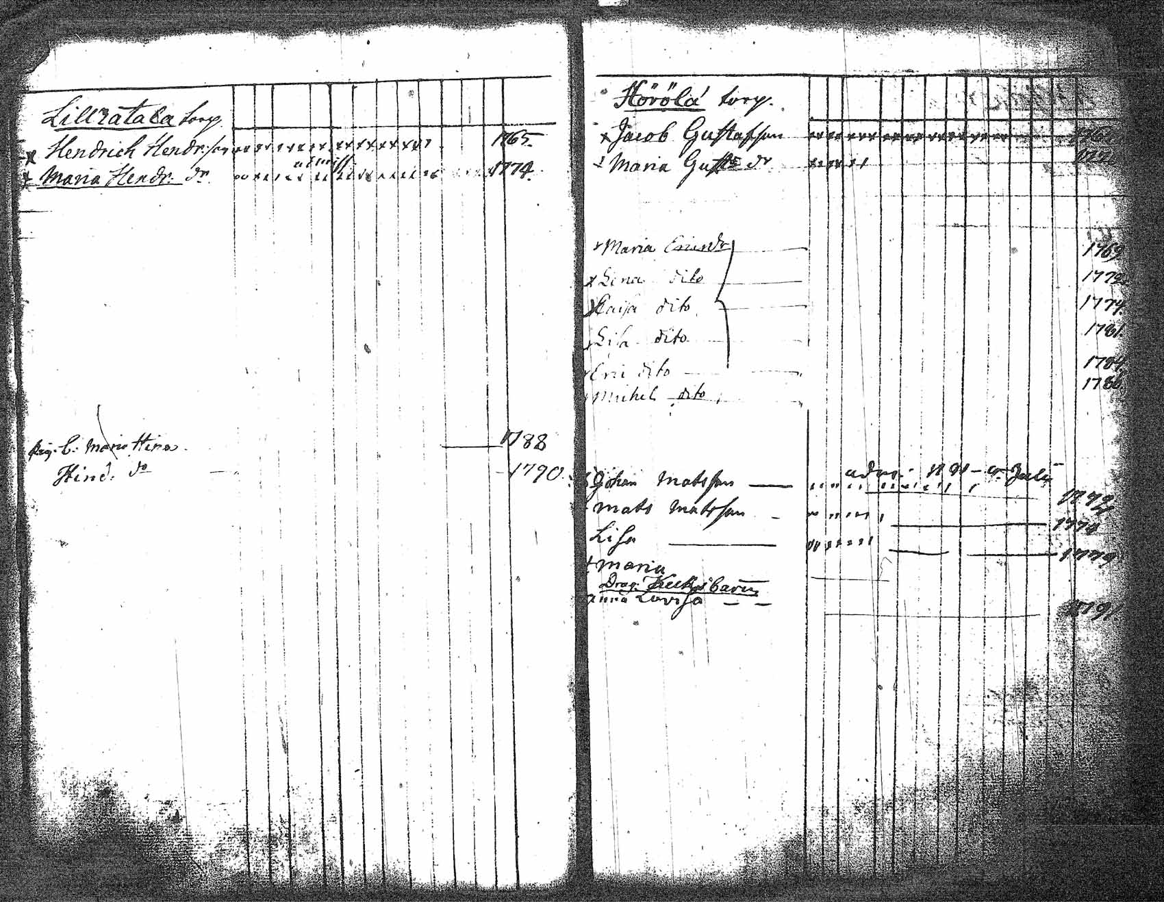 [ ../kirjat/Kirkonkirjat/myrskyla/lastenkirja_1781-1793_tk819/kuvat/68.jpg ]