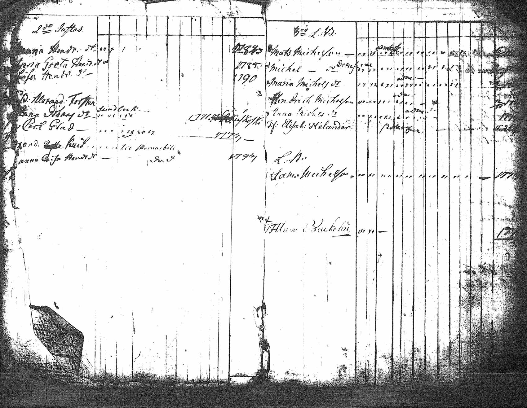 [ ../kirjat/Kirkonkirjat/myrskyla/lastenkirja_1781-1793_tk819/kuvat/8.jpg ]