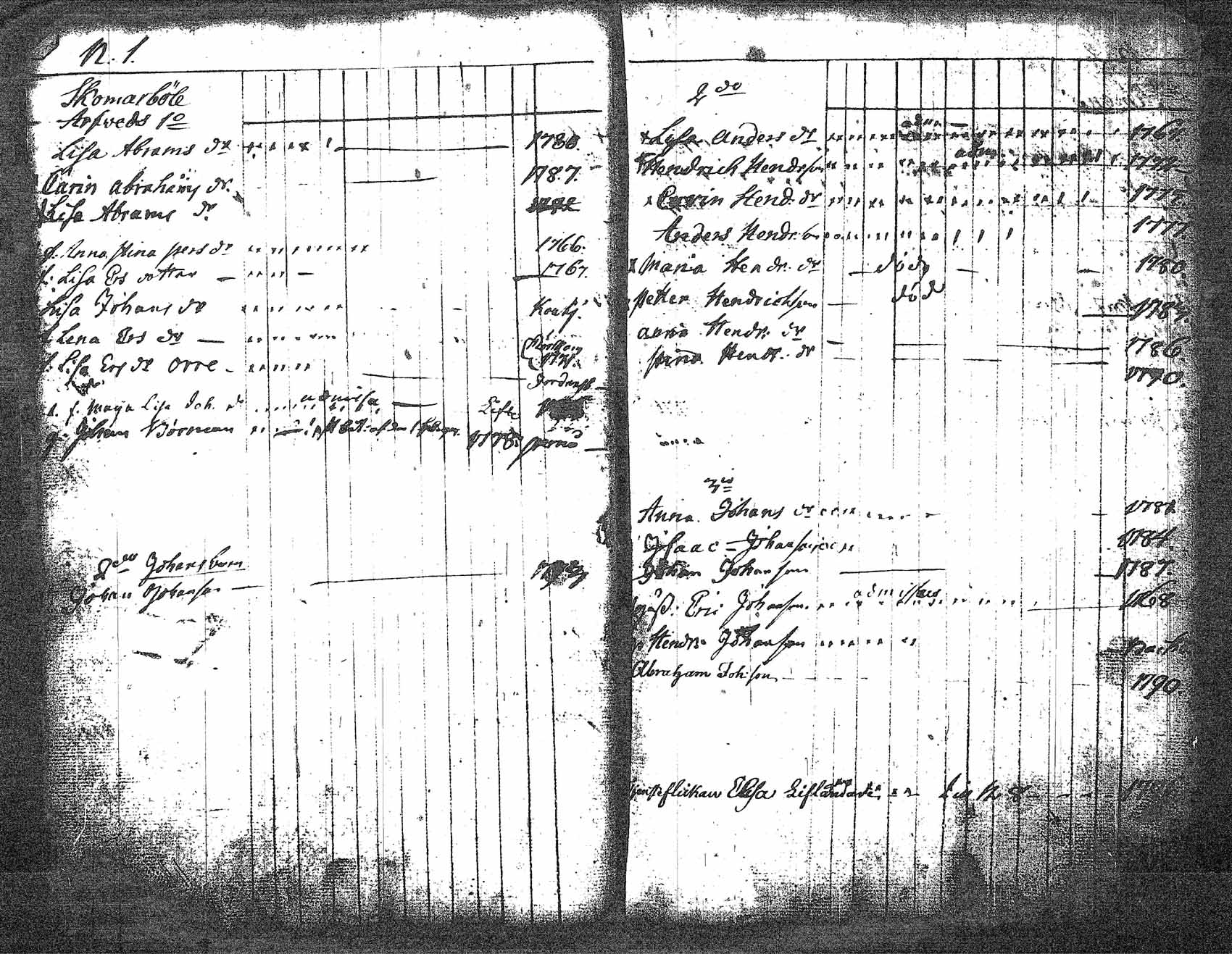 [ ../kirjat/Kirkonkirjat/myrskyla/lastenkirja_1781-1793_tk819/kuvat/89.jpg ]