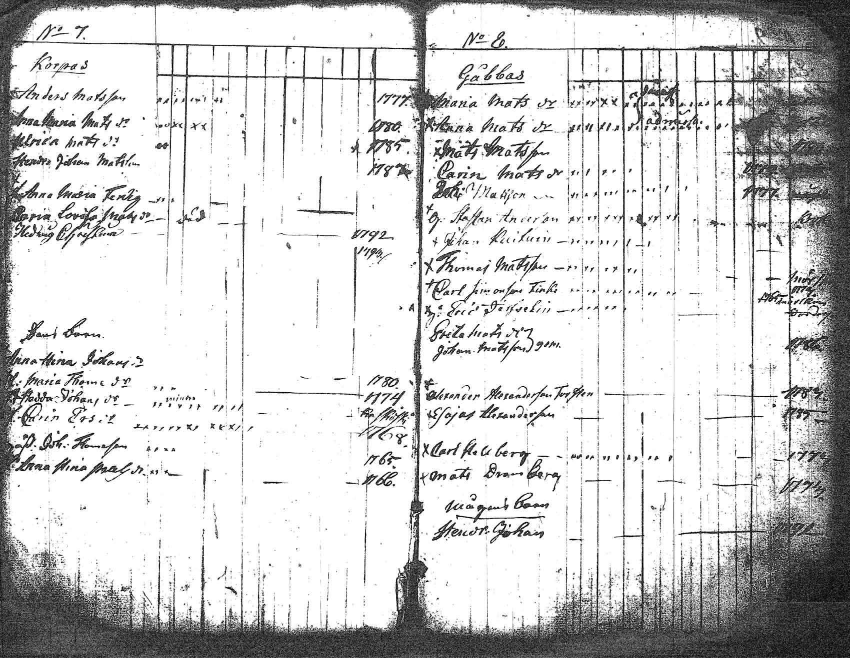 [ ../kirjat/Kirkonkirjat/myrskyla/lastenkirja_1781-1793_tk819/kuvat/9.jpg ]