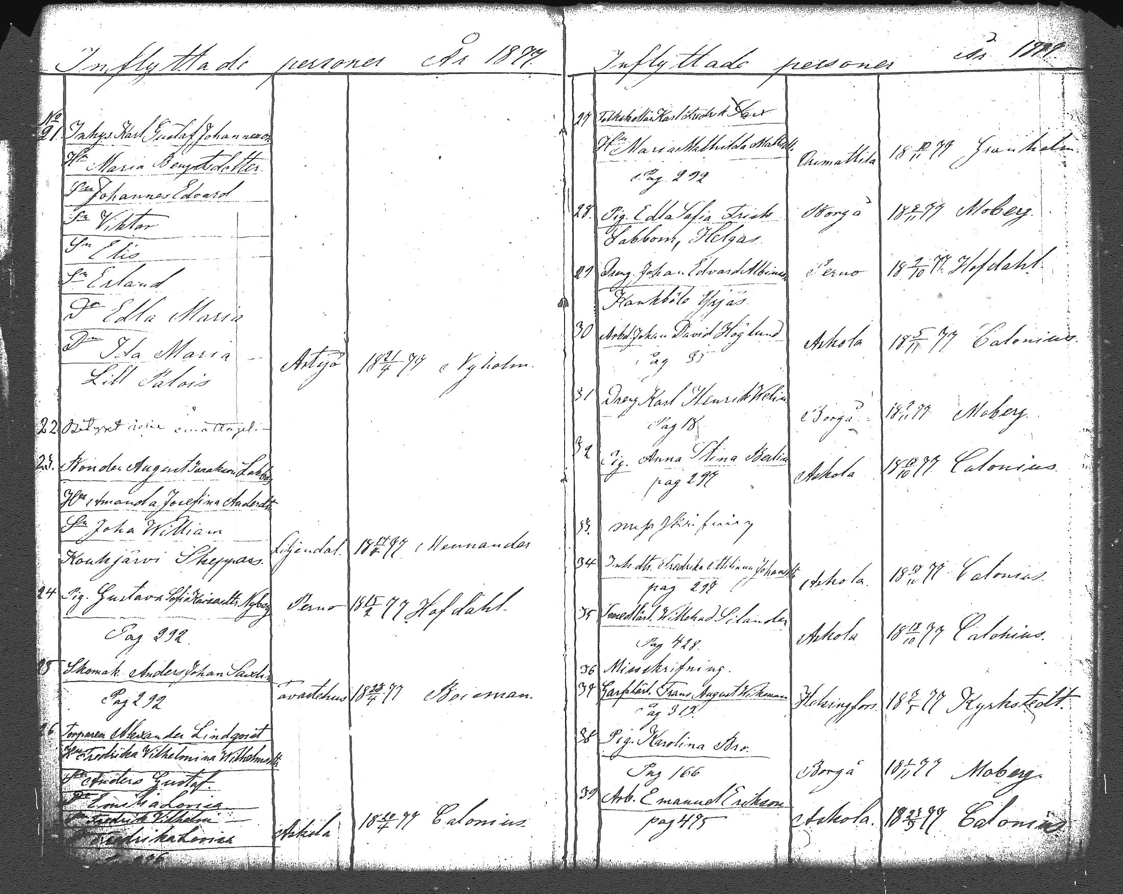[ ../kirjat/Kirkonkirjat/myrskyla/muuttaneet_1844-1889_tk821/kuvat/96.jpg ]