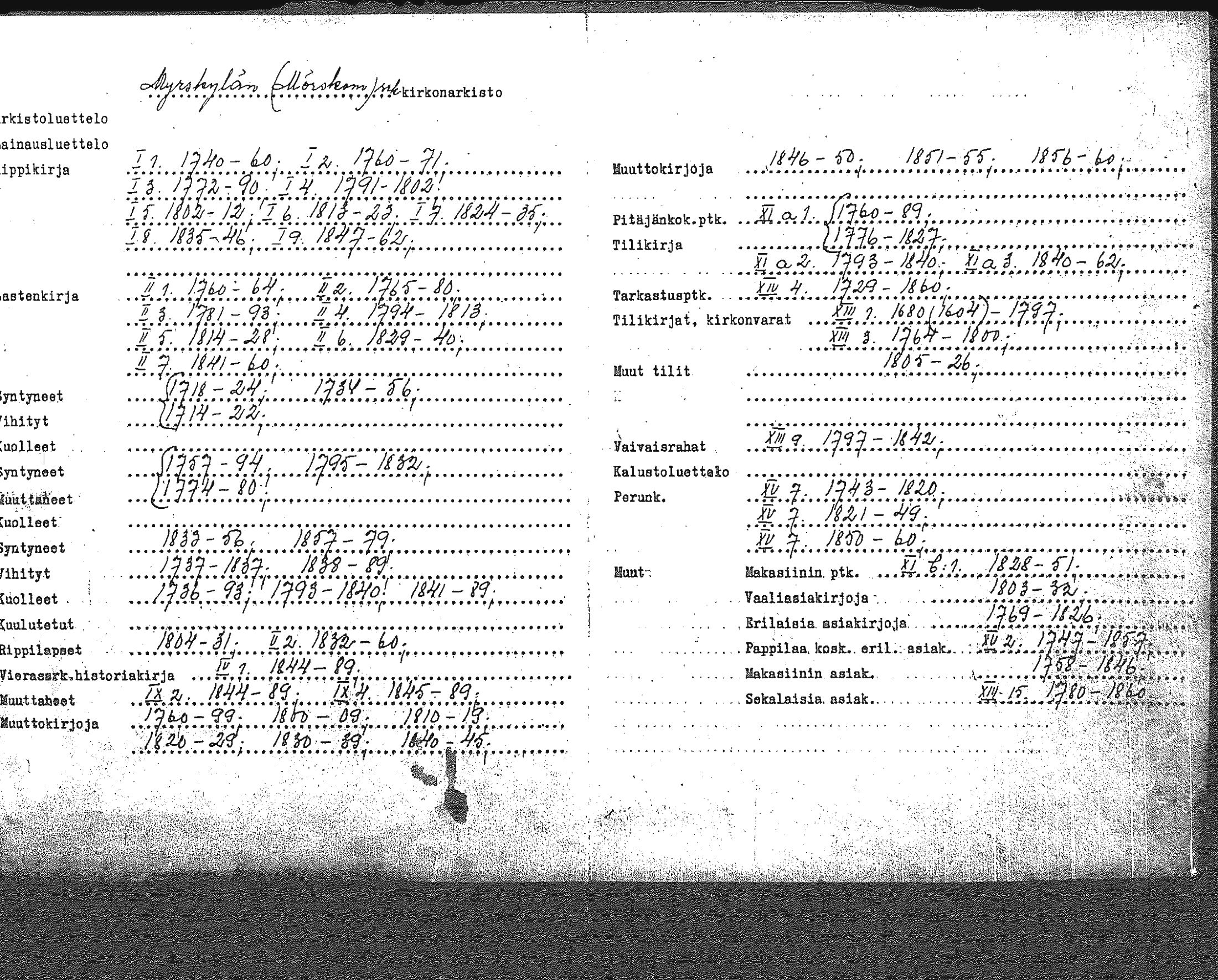 [ ../kirjat/Kirkonkirjat/myrskyla/perukirjoja_1821-1849_tk829/kuvat/2.jpg ]
