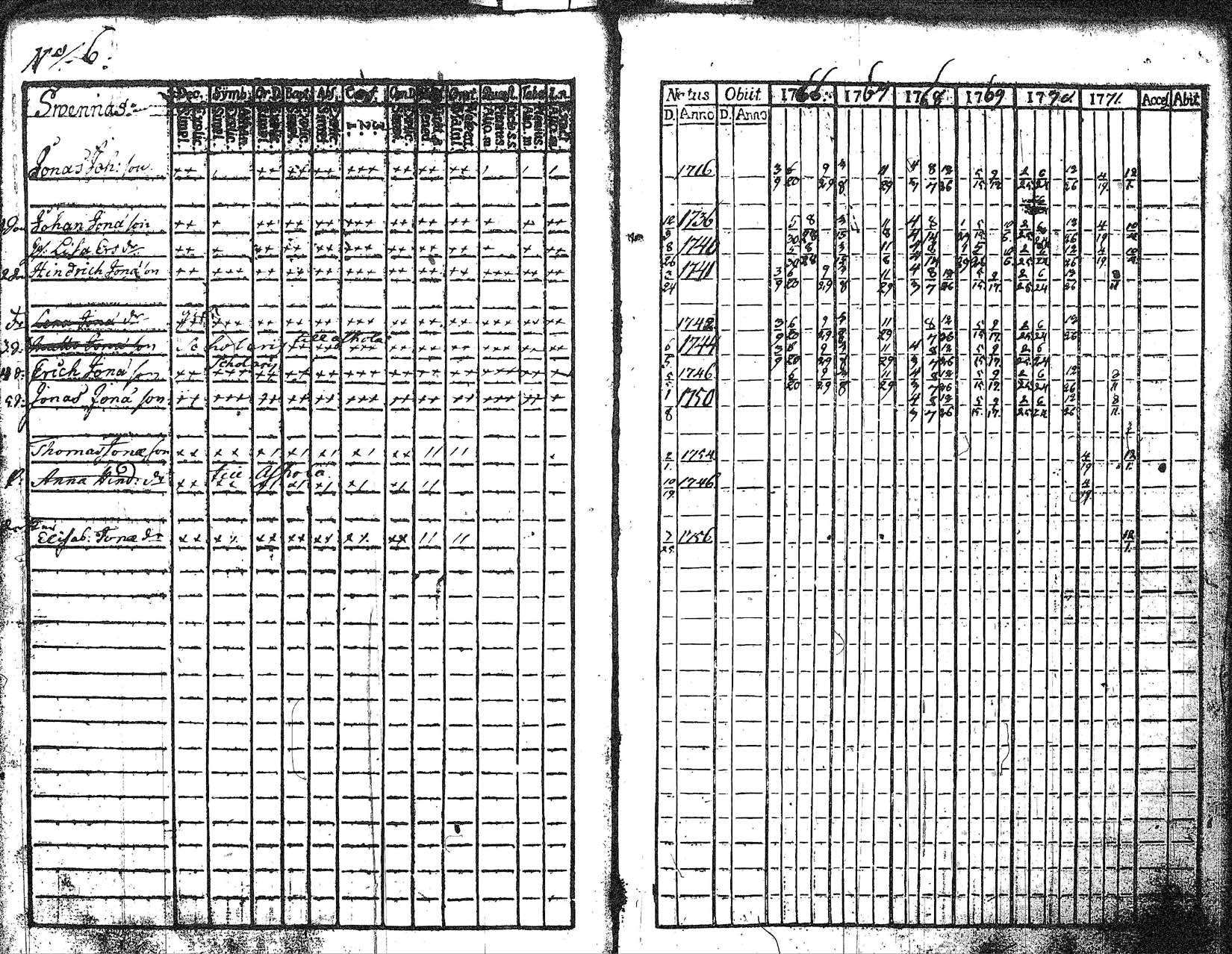 [ ../kirjat/Kirkonkirjat/myrskyla/rippikirja_1760-1771_tk816/kuvat/100.jpg ]