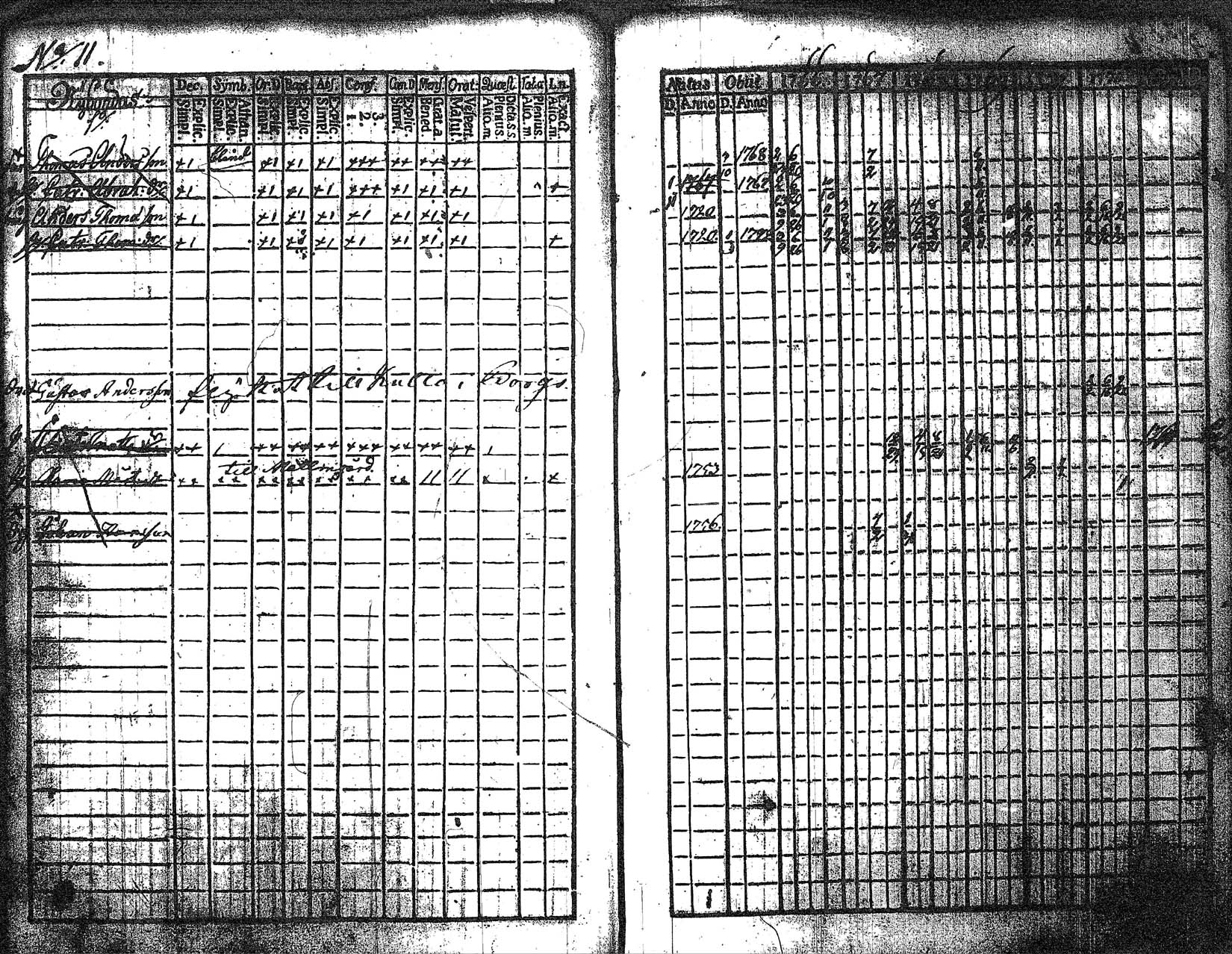 [ ../kirjat/Kirkonkirjat/myrskyla/rippikirja_1760-1771_tk816/kuvat/113.jpg ]