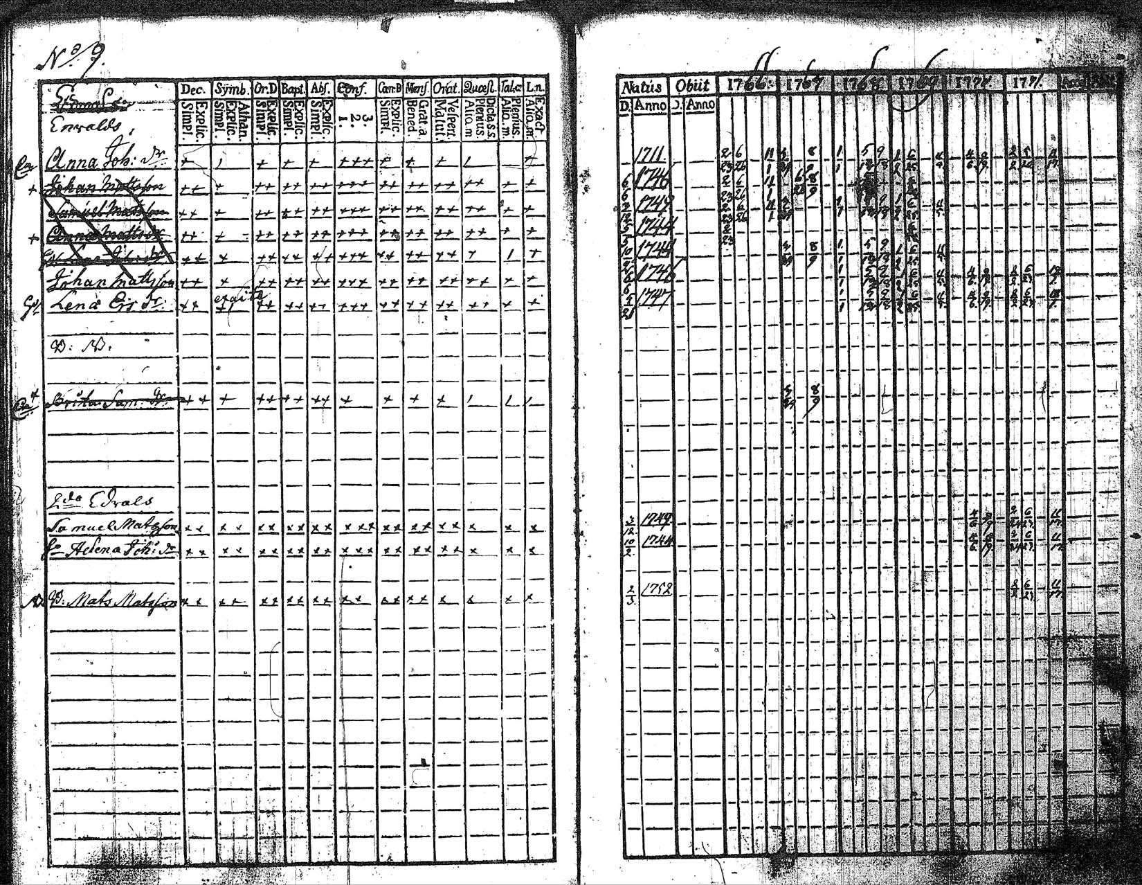 [ ../kirjat/Kirkonkirjat/myrskyla/rippikirja_1760-1771_tk816/kuvat/119.jpg ]