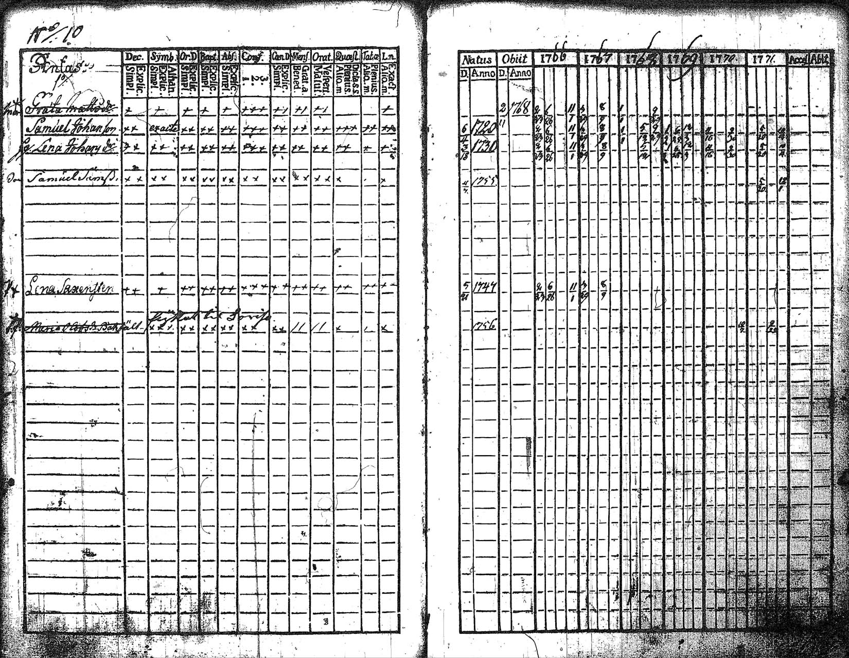 [ ../kirjat/Kirkonkirjat/myrskyla/rippikirja_1760-1771_tk816/kuvat/120.jpg ]