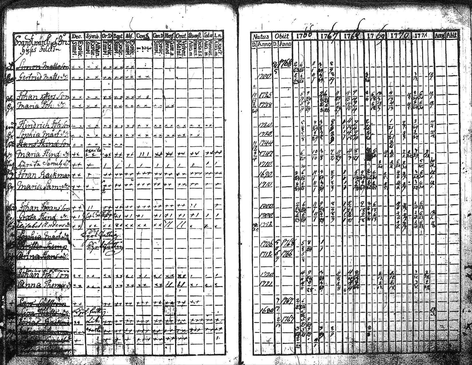 [ ../kirjat/Kirkonkirjat/myrskyla/rippikirja_1760-1771_tk816/kuvat/126.jpg ]