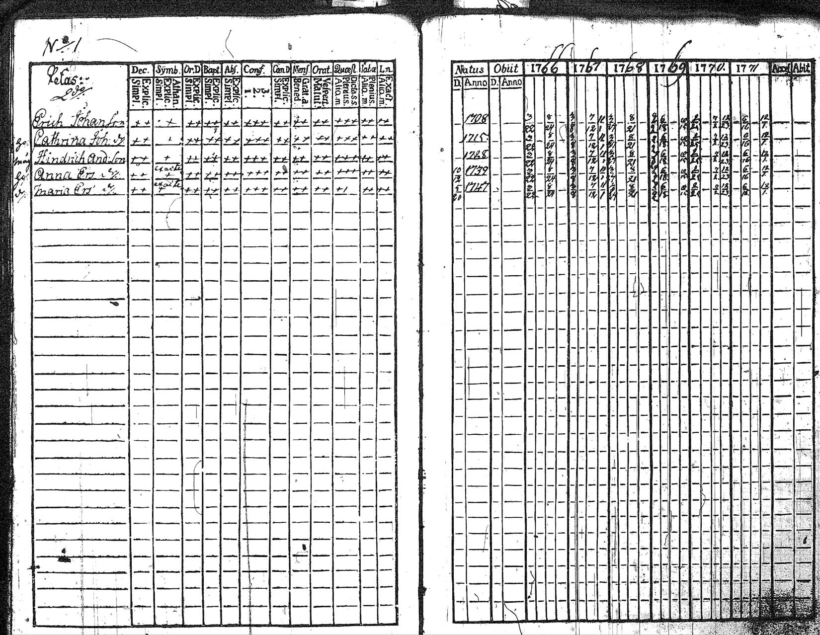 [ ../kirjat/Kirkonkirjat/myrskyla/rippikirja_1760-1771_tk816/kuvat/128.jpg ]