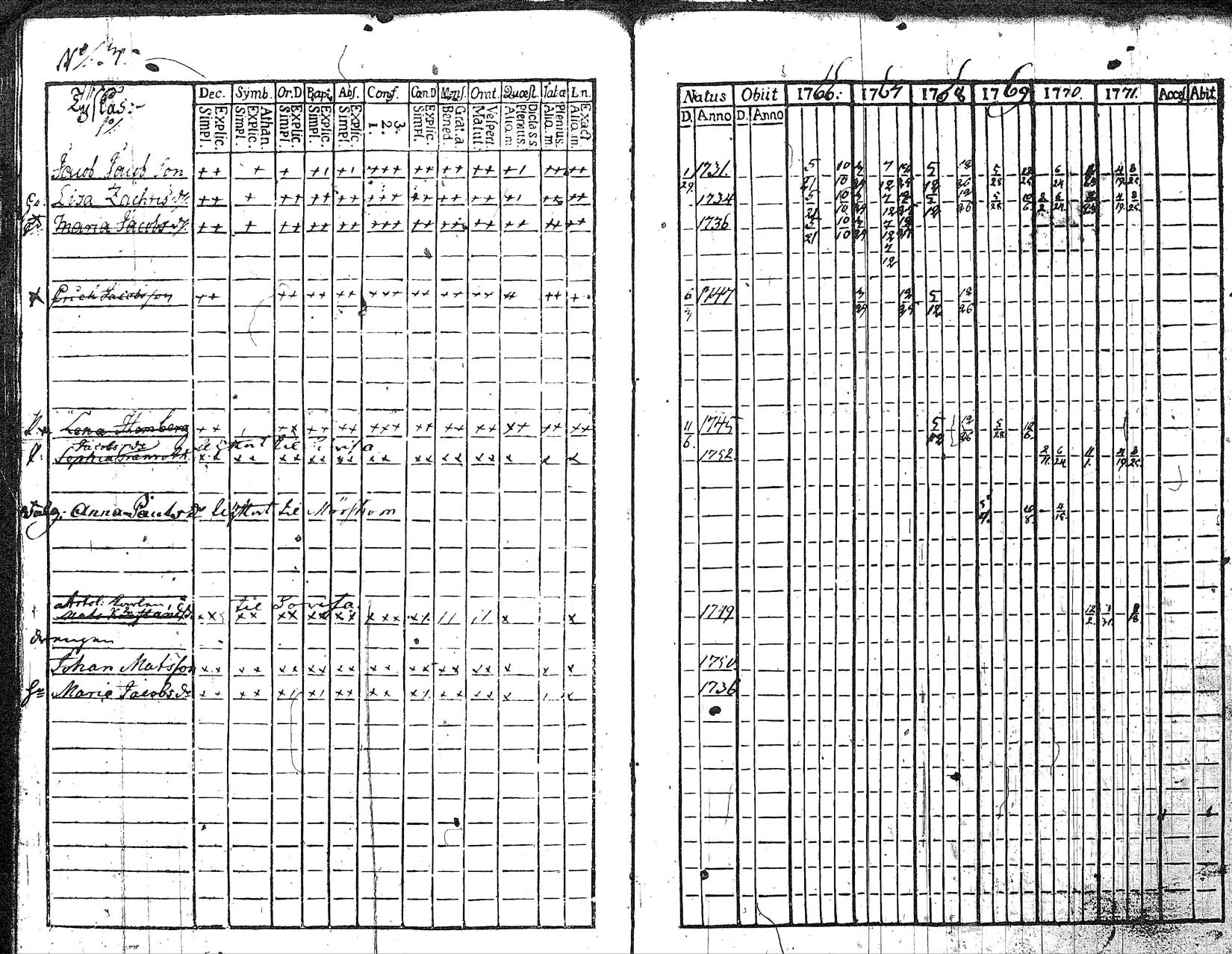 [ ../kirjat/Kirkonkirjat/myrskyla/rippikirja_1760-1771_tk816/kuvat/129.jpg ]
