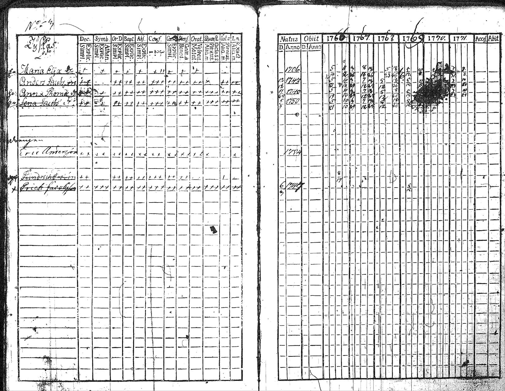 [ ../kirjat/Kirkonkirjat/myrskyla/rippikirja_1760-1771_tk816/kuvat/130.jpg ]