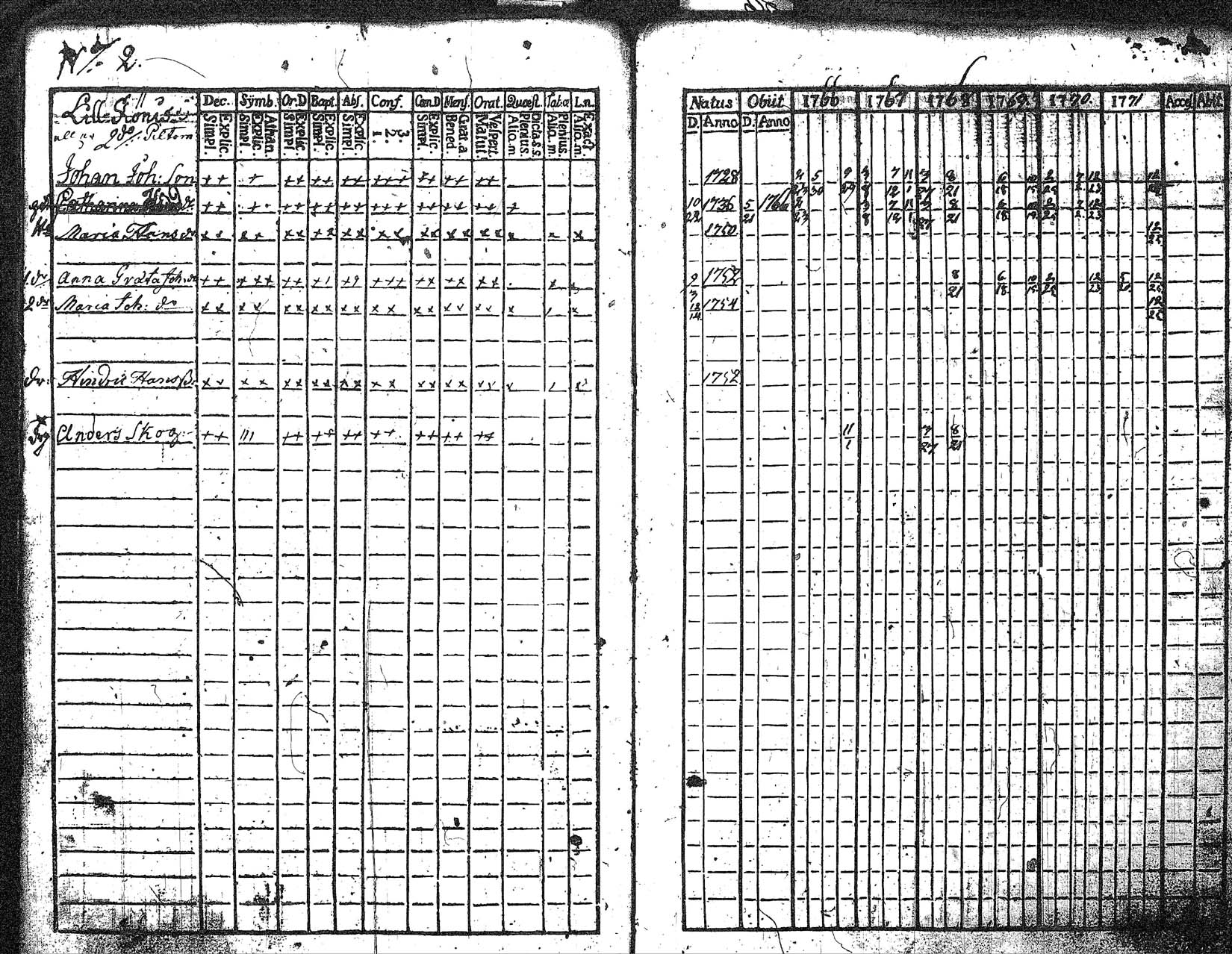 [ ../kirjat/Kirkonkirjat/myrskyla/rippikirja_1760-1771_tk816/kuvat/136.jpg ]