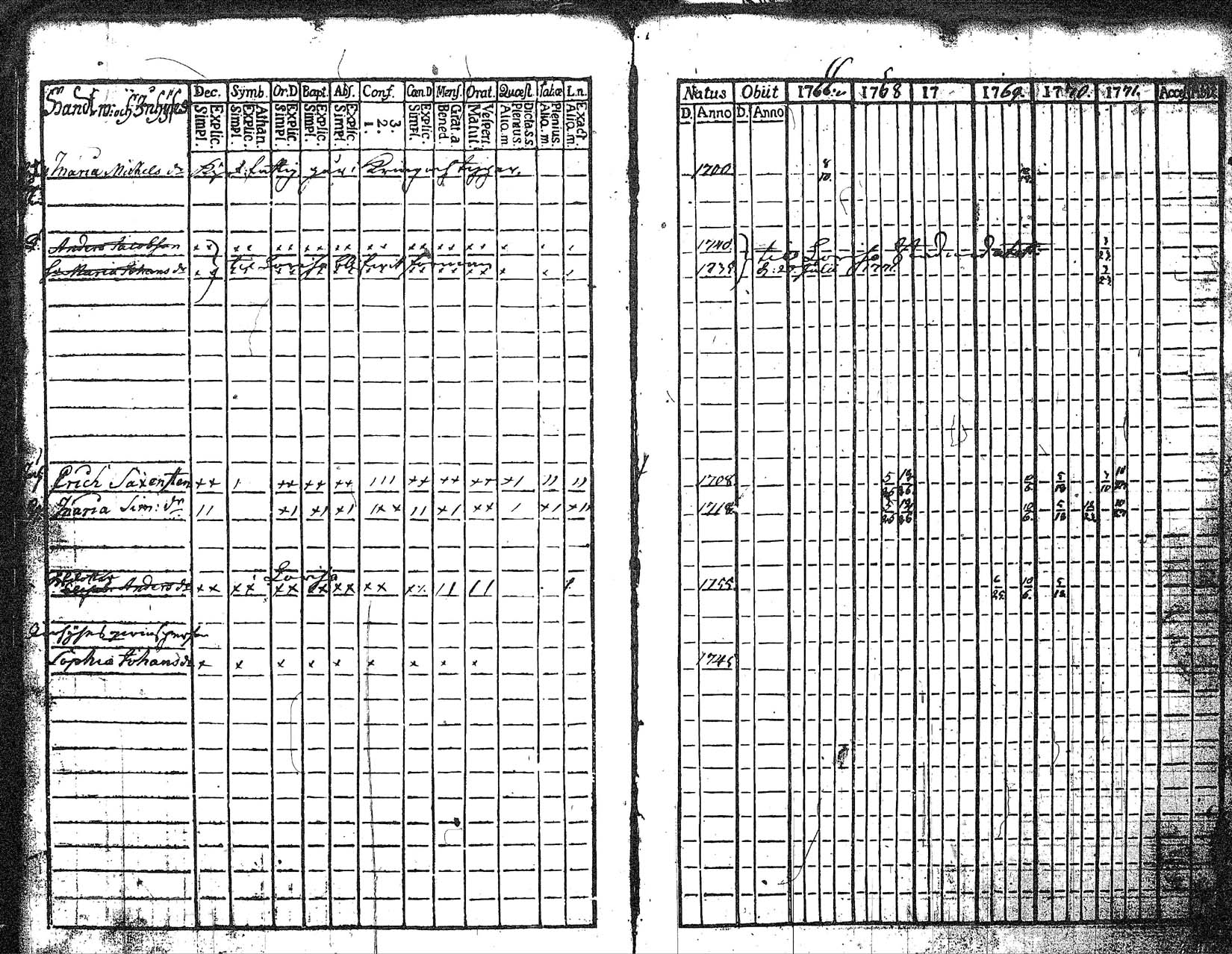 [ ../kirjat/Kirkonkirjat/myrskyla/rippikirja_1760-1771_tk816/kuvat/138.jpg ]