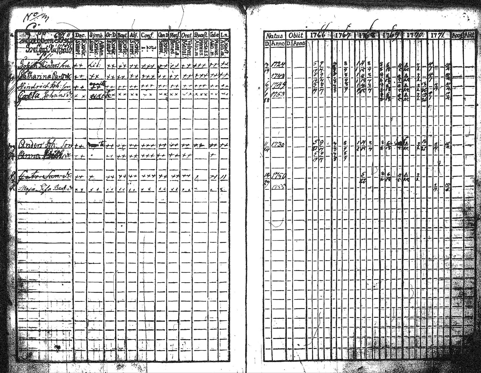 [ ../kirjat/Kirkonkirjat/myrskyla/rippikirja_1760-1771_tk816/kuvat/139.jpg ]