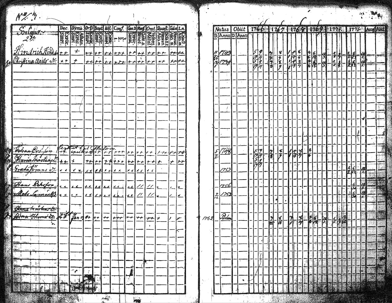 [ ../kirjat/Kirkonkirjat/myrskyla/rippikirja_1760-1771_tk816/kuvat/140.jpg ]