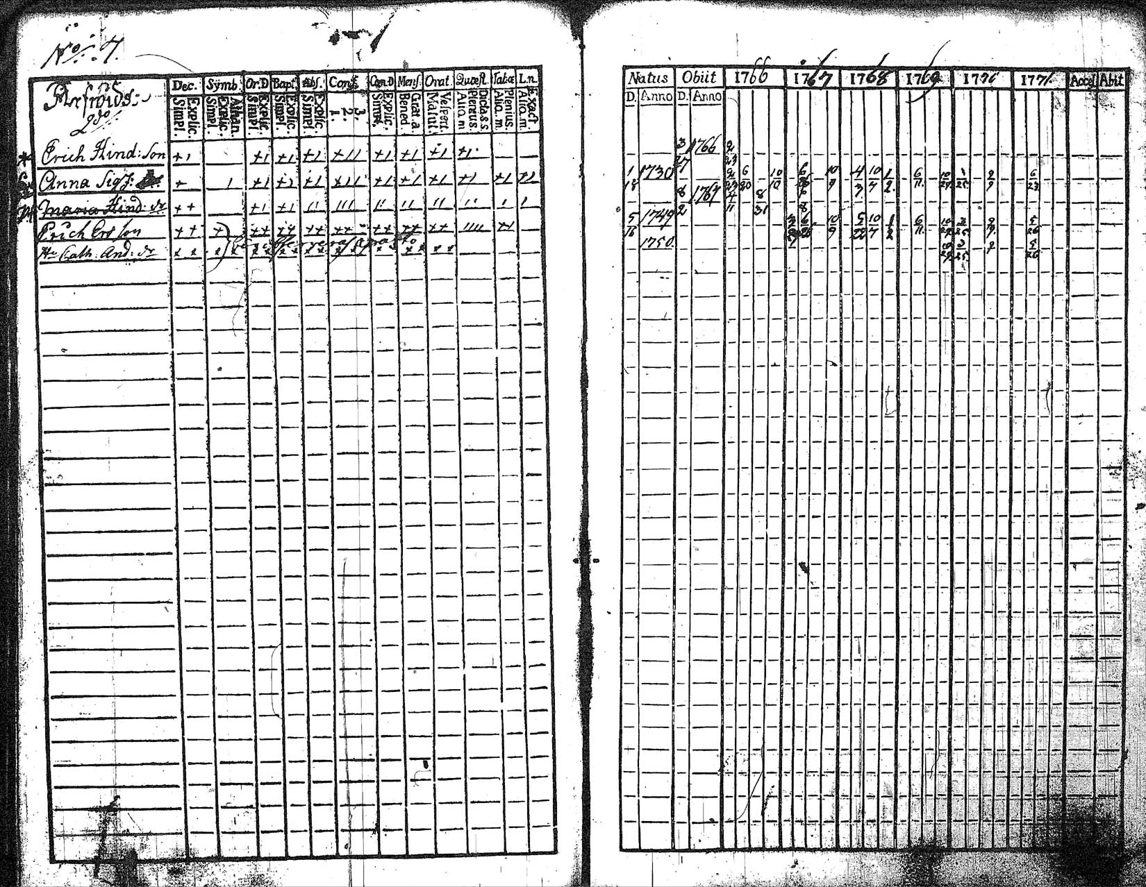 [ ../kirjat/Kirkonkirjat/myrskyla/rippikirja_1760-1771_tk816/kuvat/148.jpg ]
