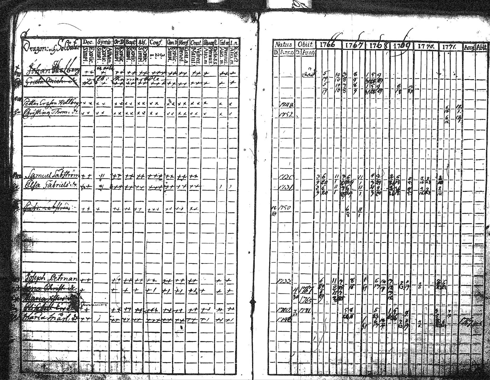 [ ../kirjat/Kirkonkirjat/myrskyla/rippikirja_1760-1771_tk816/kuvat/154.jpg ]