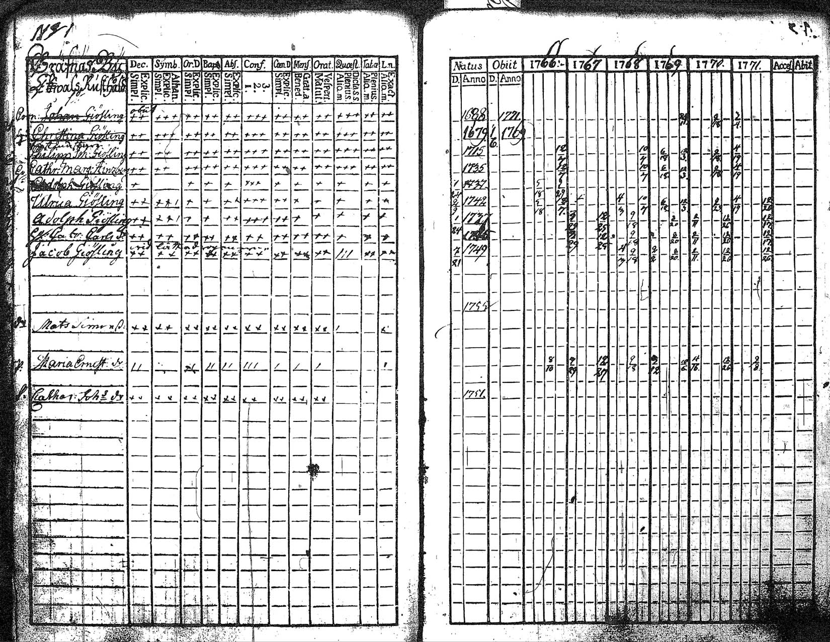 [ ../kirjat/Kirkonkirjat/myrskyla/rippikirja_1760-1771_tk816/kuvat/158.jpg ]