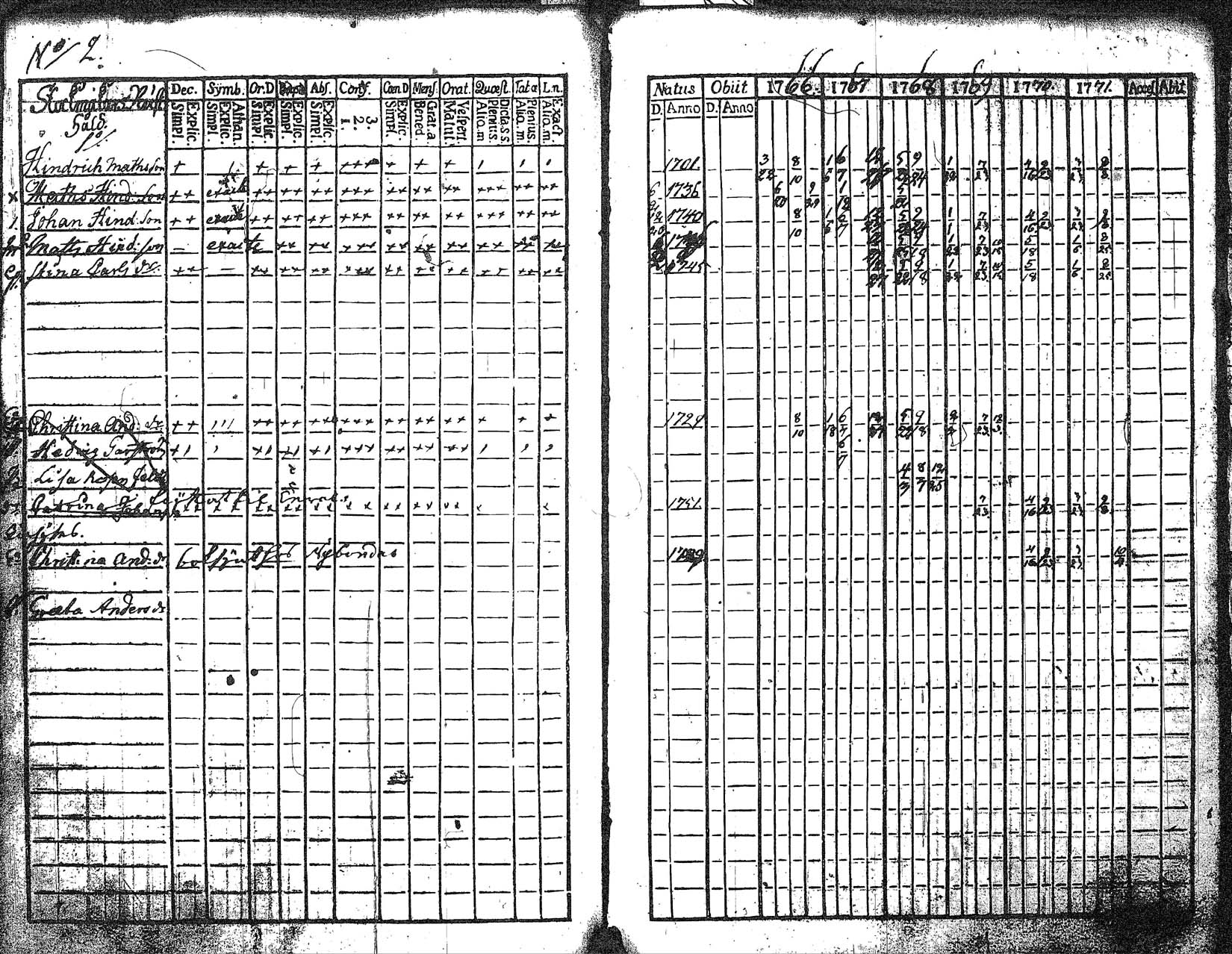 [ ../kirjat/Kirkonkirjat/myrskyla/rippikirja_1760-1771_tk816/kuvat/160.jpg ]