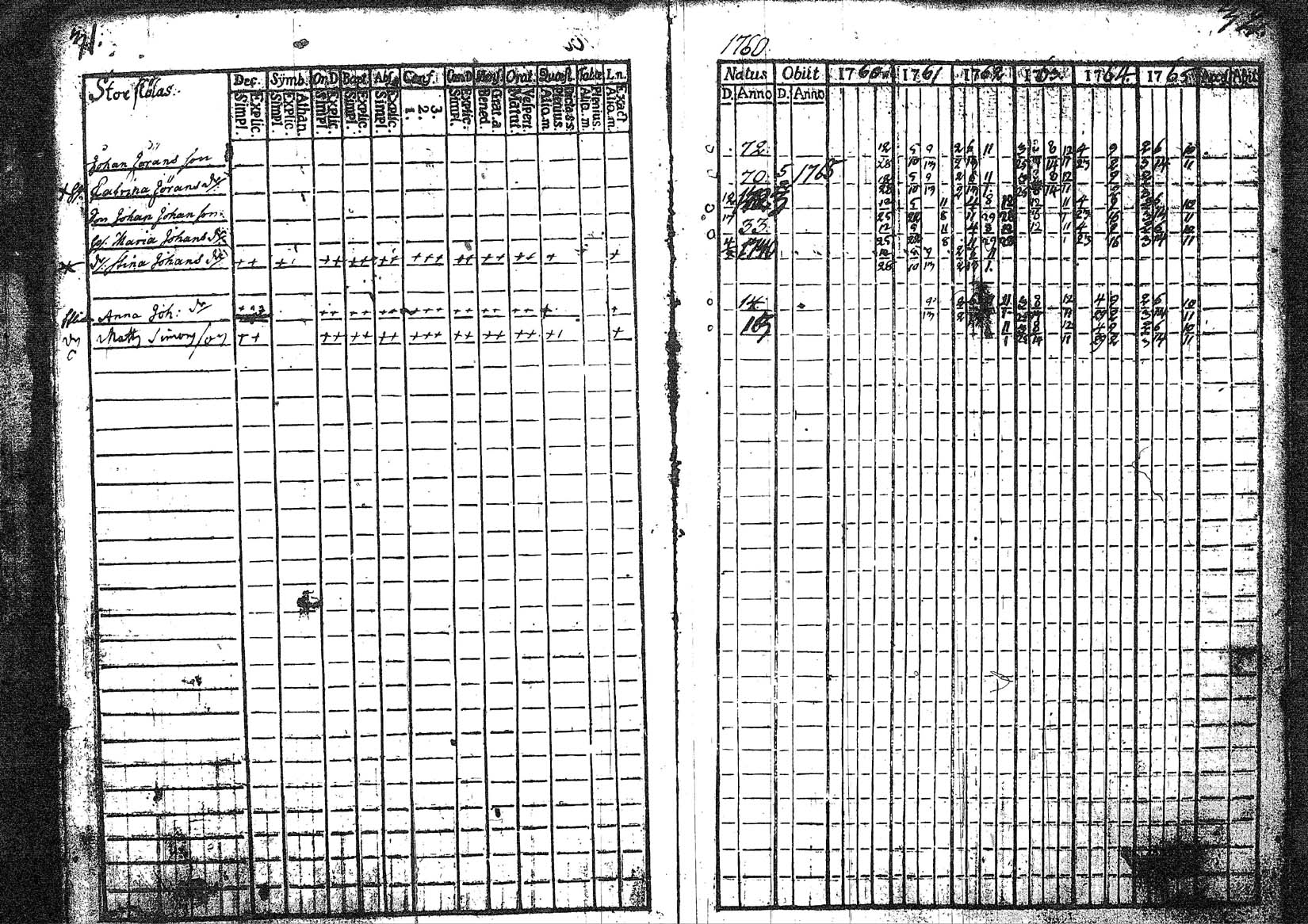 [ ../kirjat/Kirkonkirjat/myrskyla/rippikirja_1760-1771_tk816/kuvat/17.jpg ]