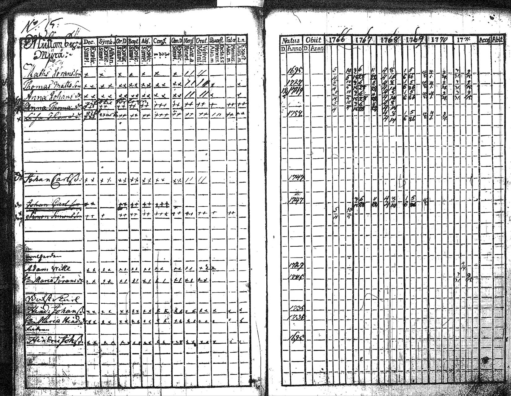 [ ../kirjat/Kirkonkirjat/myrskyla/rippikirja_1760-1771_tk816/kuvat/170.jpg ]