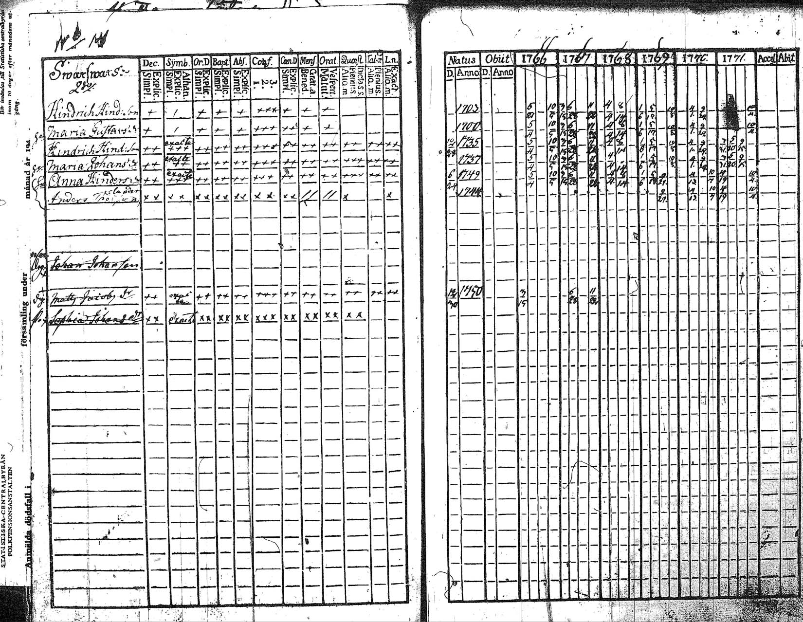 [ ../kirjat/Kirkonkirjat/myrskyla/rippikirja_1760-1771_tk816/kuvat/173.jpg ]