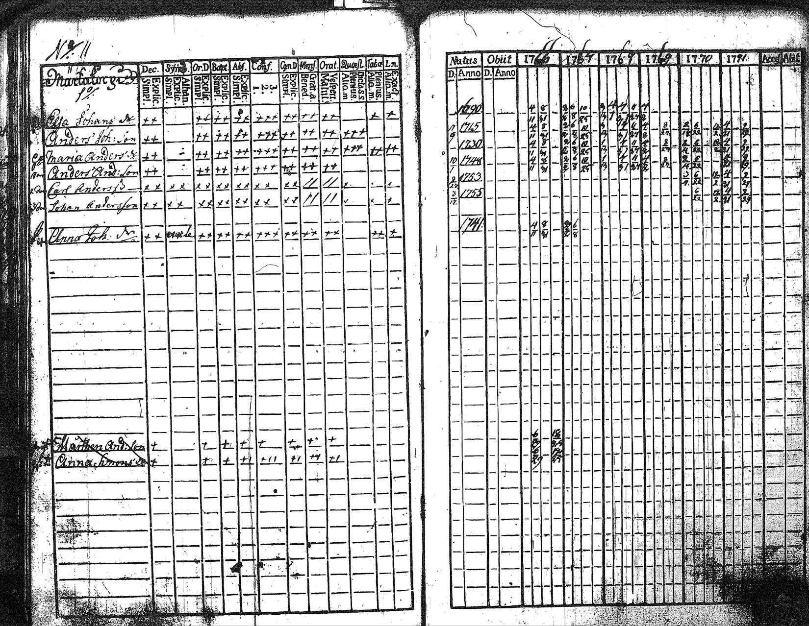 [ ../kirjat/Kirkonkirjat/myrskyla/rippikirja_1760-1771_tk816/kuvat/181.jpg ]