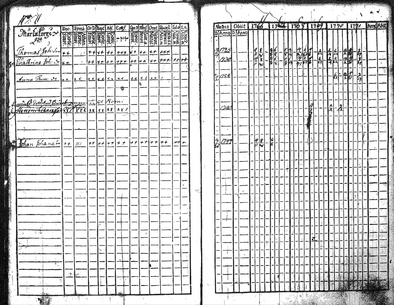 [ ../kirjat/Kirkonkirjat/myrskyla/rippikirja_1760-1771_tk816/kuvat/182.jpg ]