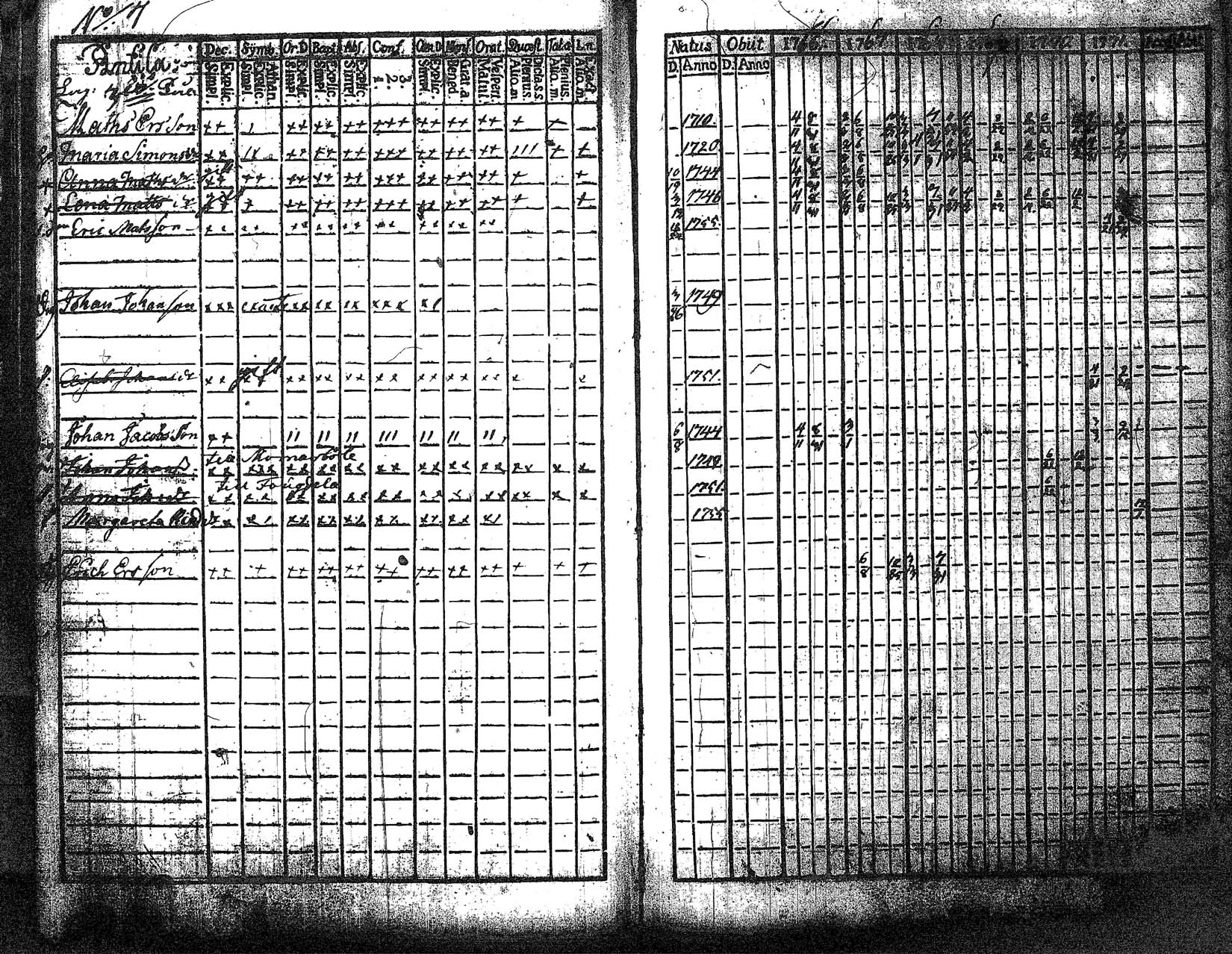 [ ../kirjat/Kirkonkirjat/myrskyla/rippikirja_1760-1771_tk816/kuvat/186.jpg ]