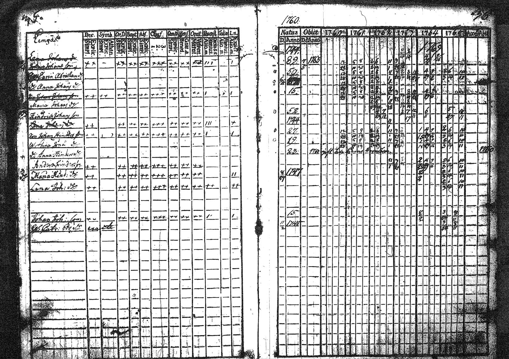 [ ../kirjat/Kirkonkirjat/myrskyla/rippikirja_1760-1771_tk816/kuvat/19.jpg ]