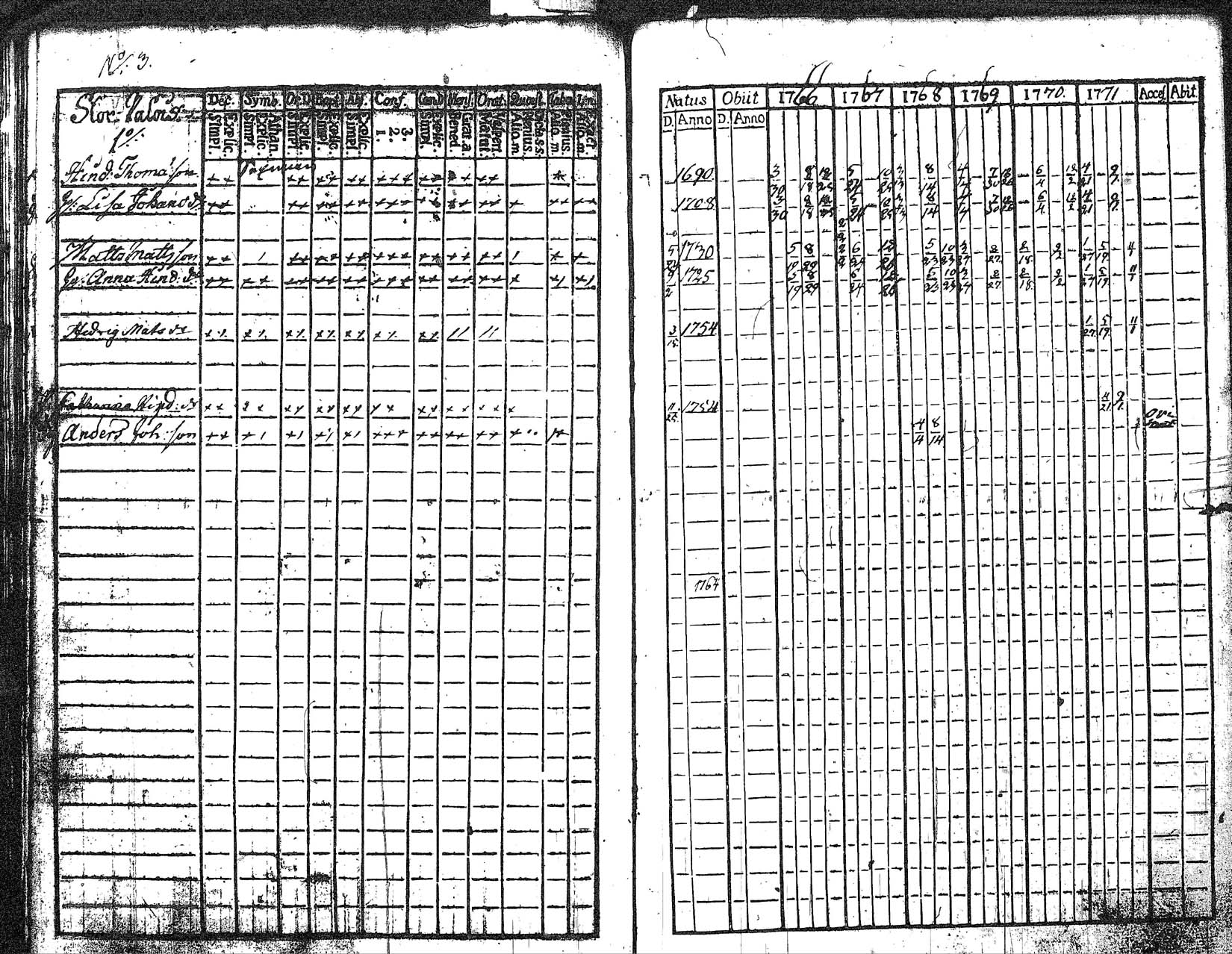 [ ../kirjat/Kirkonkirjat/myrskyla/rippikirja_1760-1771_tk816/kuvat/190.jpg ]