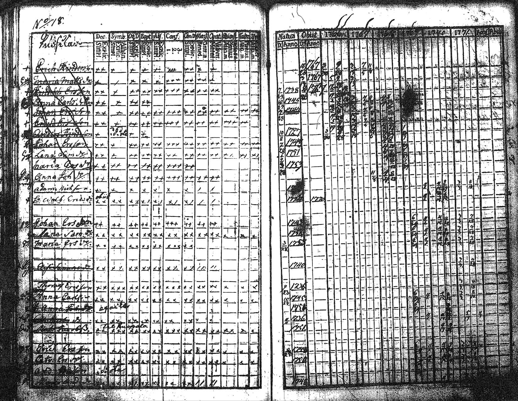 [ ../kirjat/Kirkonkirjat/myrskyla/rippikirja_1760-1771_tk816/kuvat/194.jpg ]