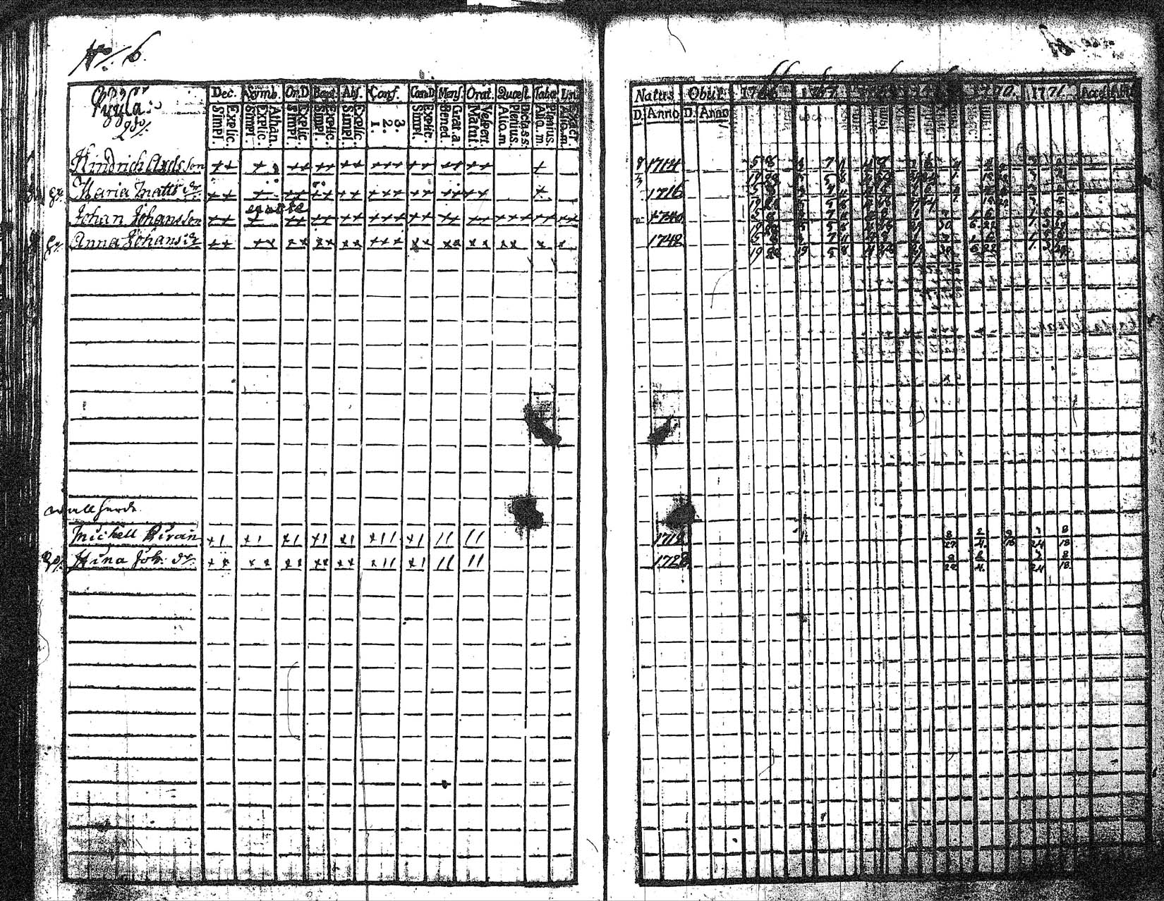 [ ../kirjat/Kirkonkirjat/myrskyla/rippikirja_1760-1771_tk816/kuvat/196.jpg ]