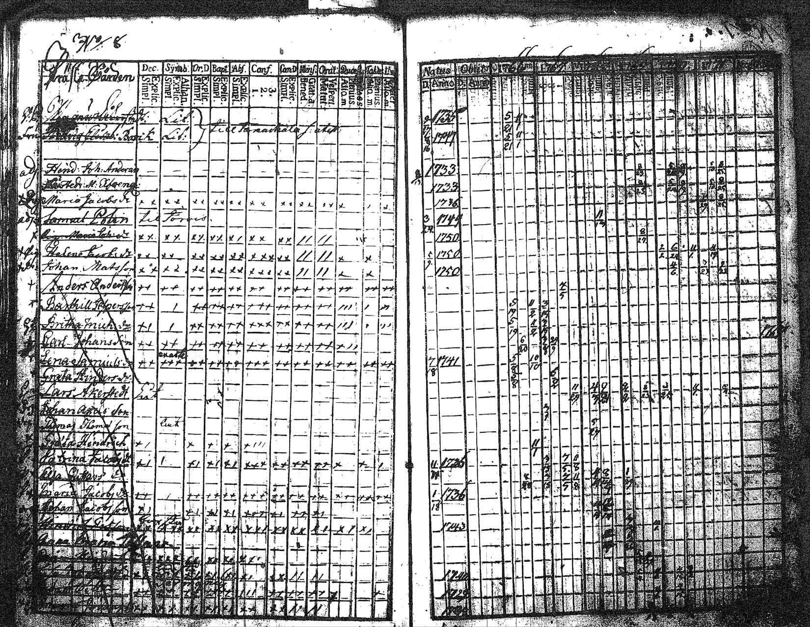 [ ../kirjat/Kirkonkirjat/myrskyla/rippikirja_1760-1771_tk816/kuvat/203.jpg ]