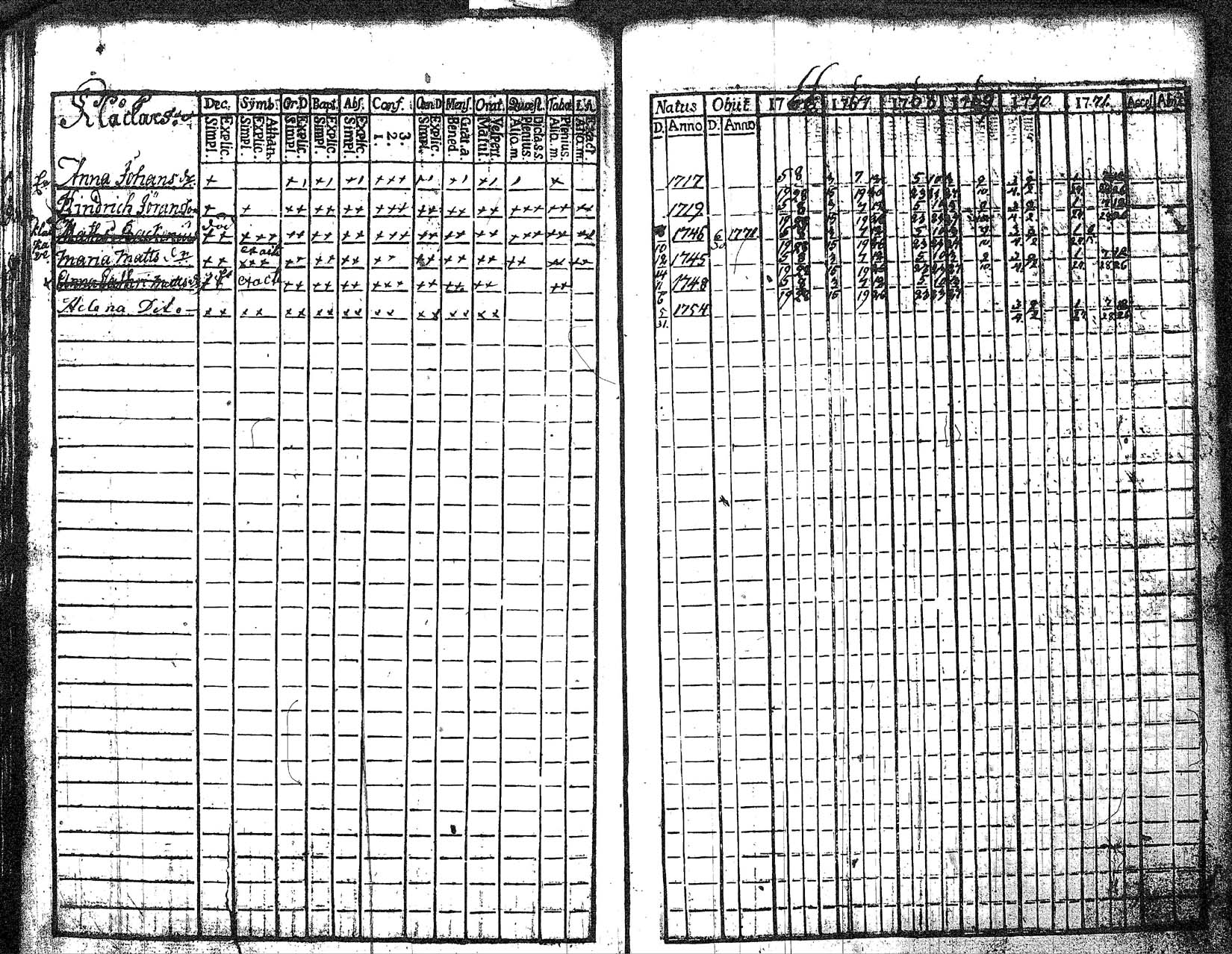 [ ../kirjat/Kirkonkirjat/myrskyla/rippikirja_1760-1771_tk816/kuvat/205.jpg ]