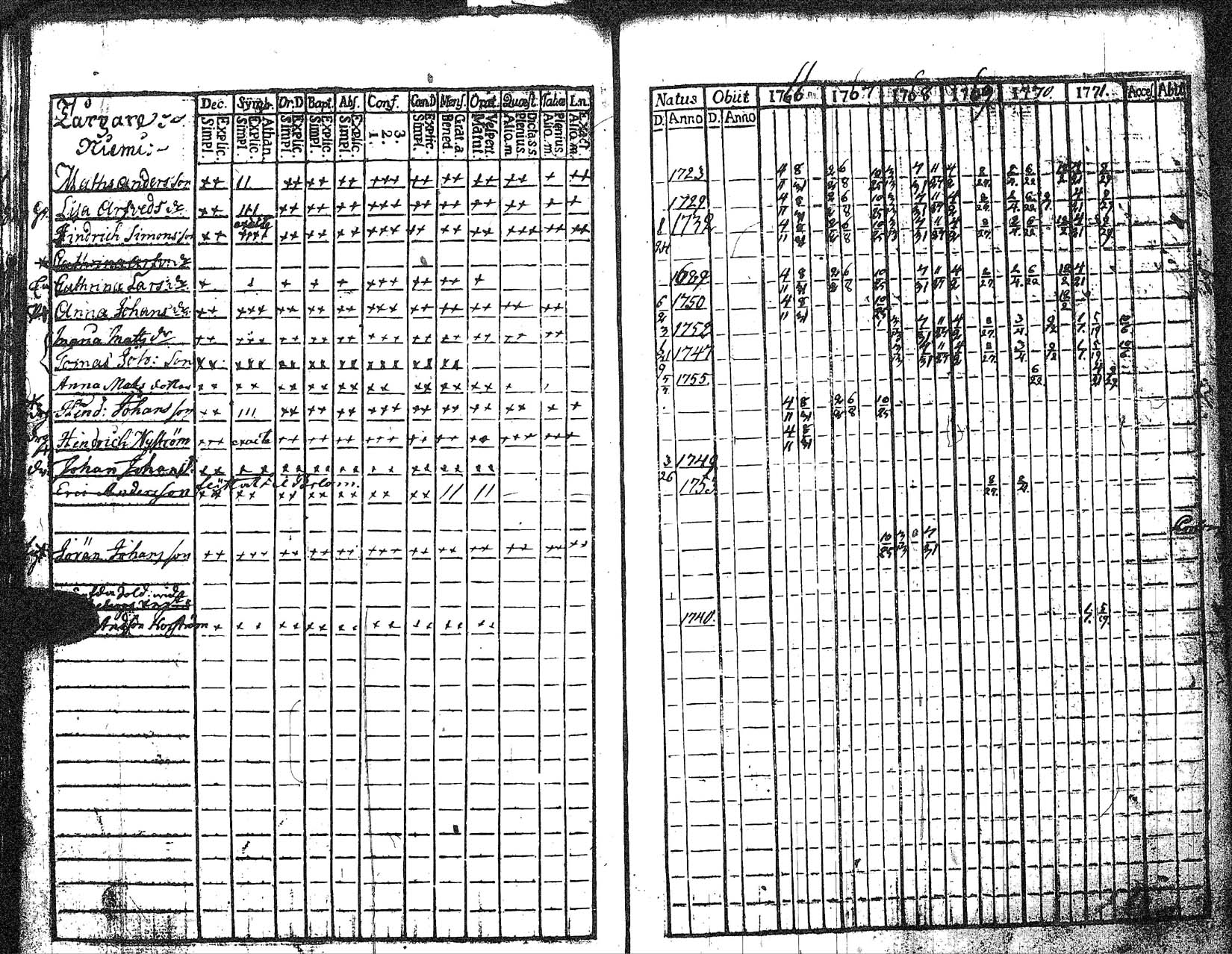 [ ../kirjat/Kirkonkirjat/myrskyla/rippikirja_1760-1771_tk816/kuvat/206.jpg ]