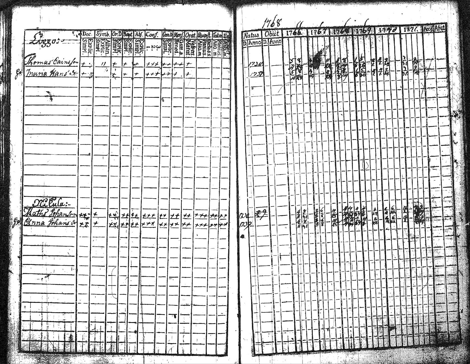 [ ../kirjat/Kirkonkirjat/myrskyla/rippikirja_1760-1771_tk816/kuvat/208.jpg ]