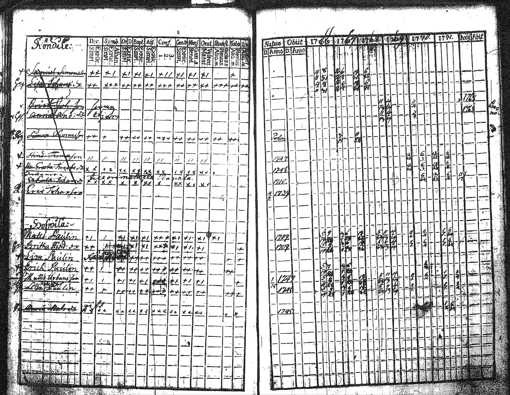 [ ../kirjat/Kirkonkirjat/myrskyla/rippikirja_1760-1771_tk816/kuvat/209.jpg ]