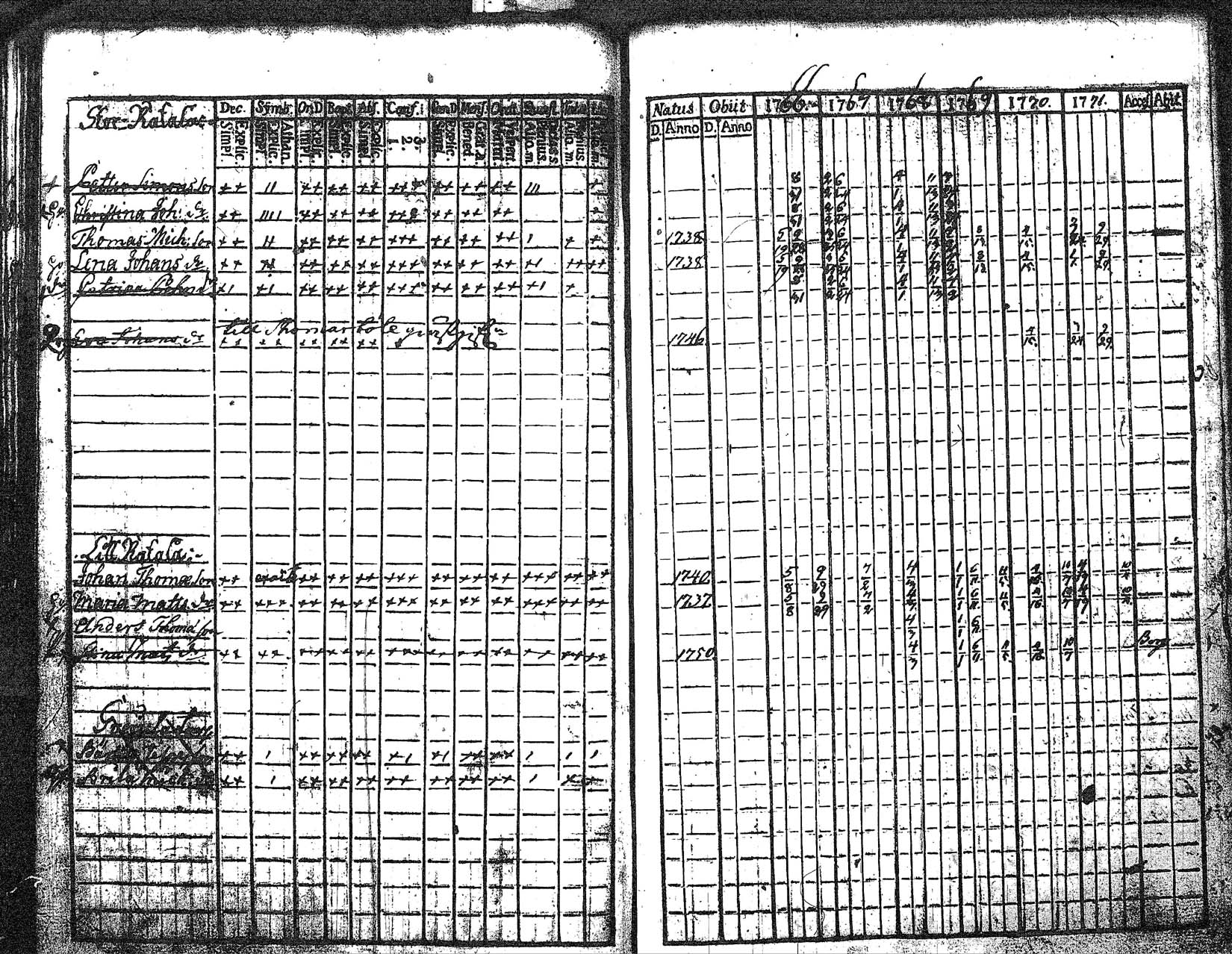 [ ../kirjat/Kirkonkirjat/myrskyla/rippikirja_1760-1771_tk816/kuvat/211.jpg ]
