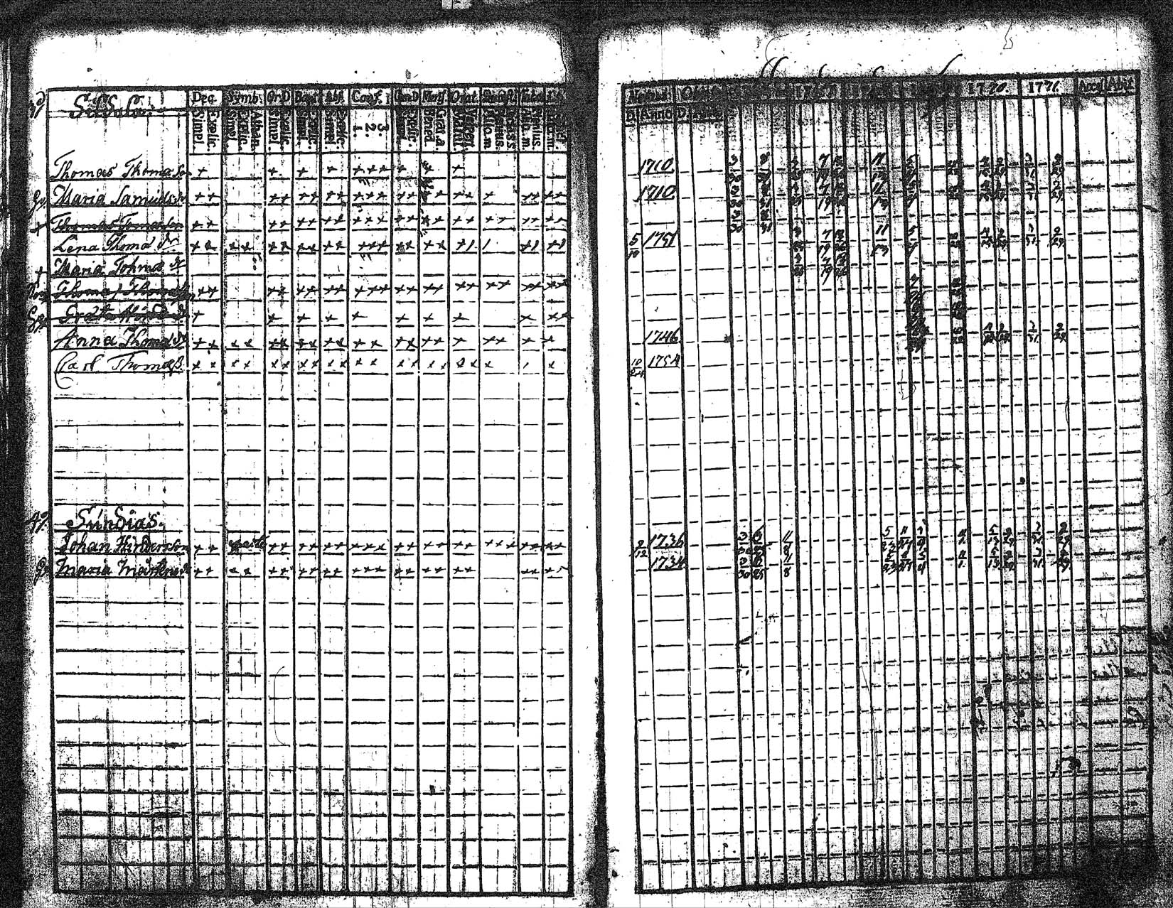 [ ../kirjat/Kirkonkirjat/myrskyla/rippikirja_1760-1771_tk816/kuvat/218.jpg ]
