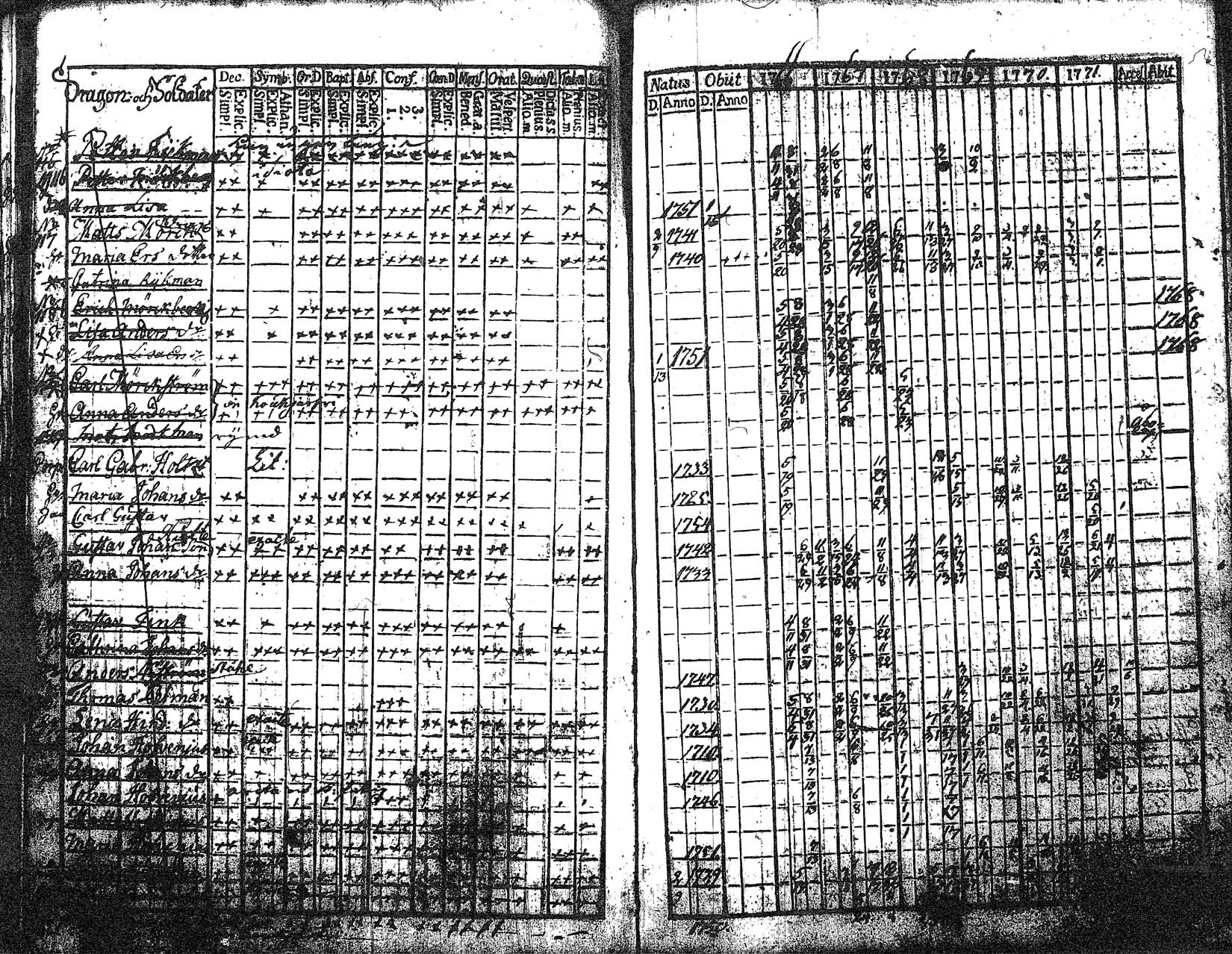 [ ../kirjat/Kirkonkirjat/myrskyla/rippikirja_1760-1771_tk816/kuvat/220.jpg ]