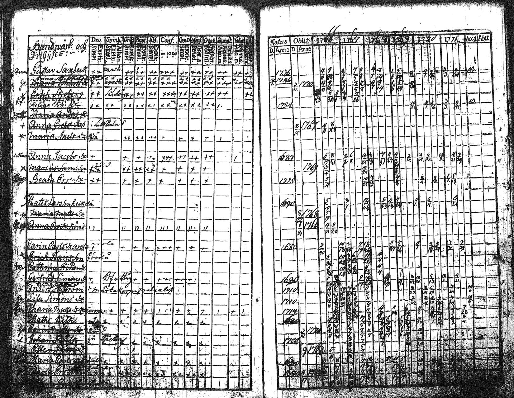 [ ../kirjat/Kirkonkirjat/myrskyla/rippikirja_1760-1771_tk816/kuvat/221.jpg ]