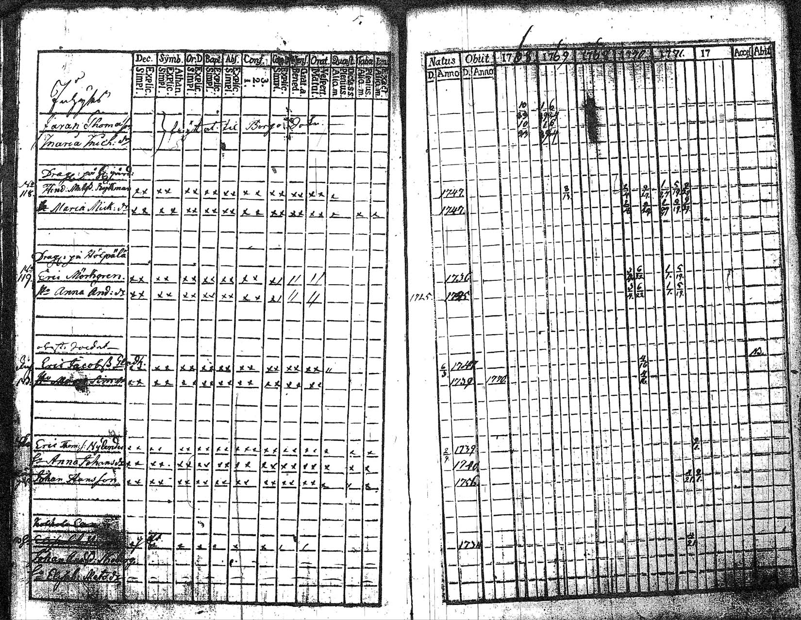 [ ../kirjat/Kirkonkirjat/myrskyla/rippikirja_1760-1771_tk816/kuvat/223.jpg ]