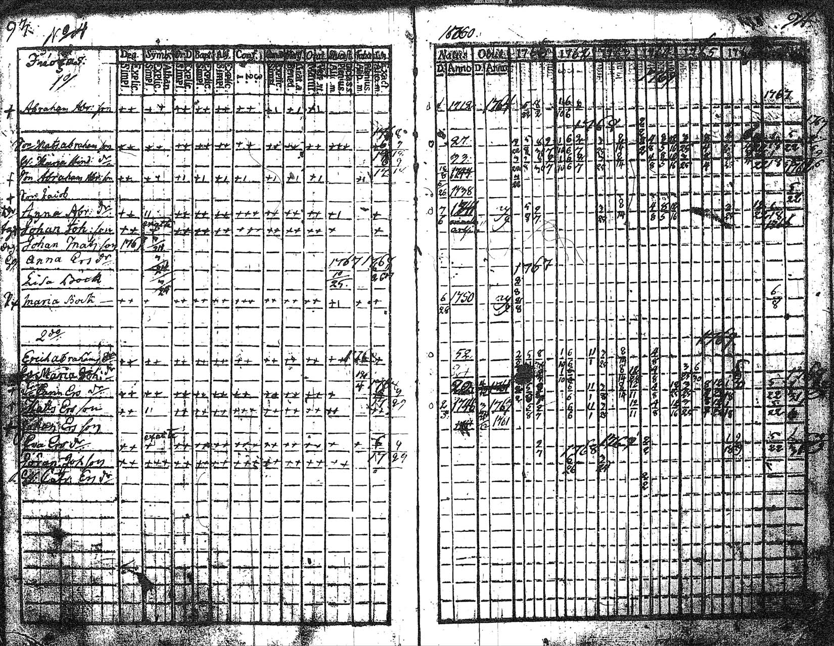[ ../kirjat/Kirkonkirjat/myrskyla/rippikirja_1760-1771_tk816/kuvat/48.jpg ]