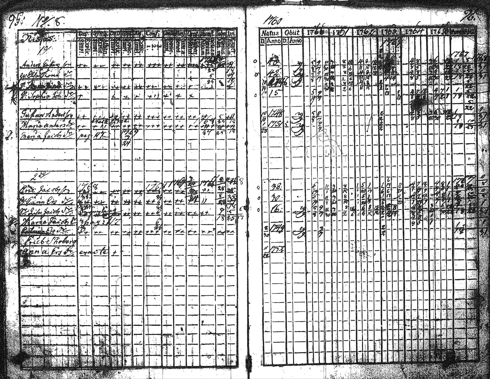 [ ../kirjat/Kirkonkirjat/myrskyla/rippikirja_1760-1771_tk816/kuvat/49.jpg ]