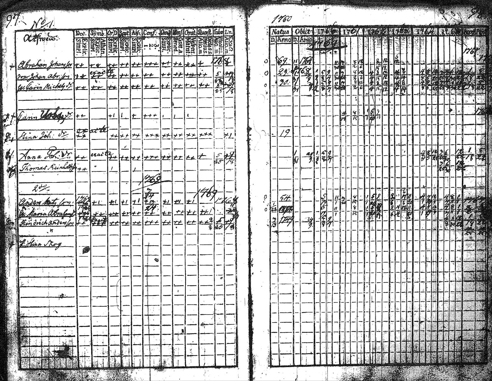 [ ../kirjat/Kirkonkirjat/myrskyla/rippikirja_1760-1771_tk816/kuvat/50.jpg ]