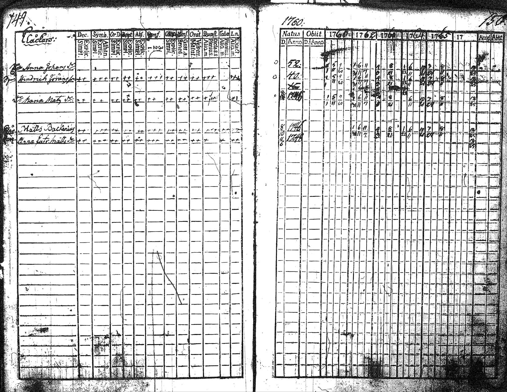 [ ../kirjat/Kirkonkirjat/myrskyla/rippikirja_1760-1771_tk816/kuvat/76.jpg ]