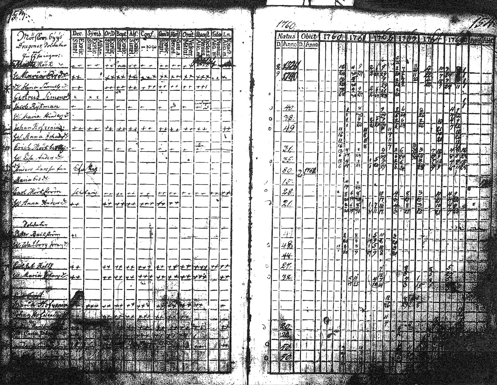 [ ../kirjat/Kirkonkirjat/myrskyla/rippikirja_1760-1771_tk816/kuvat/78.jpg ]