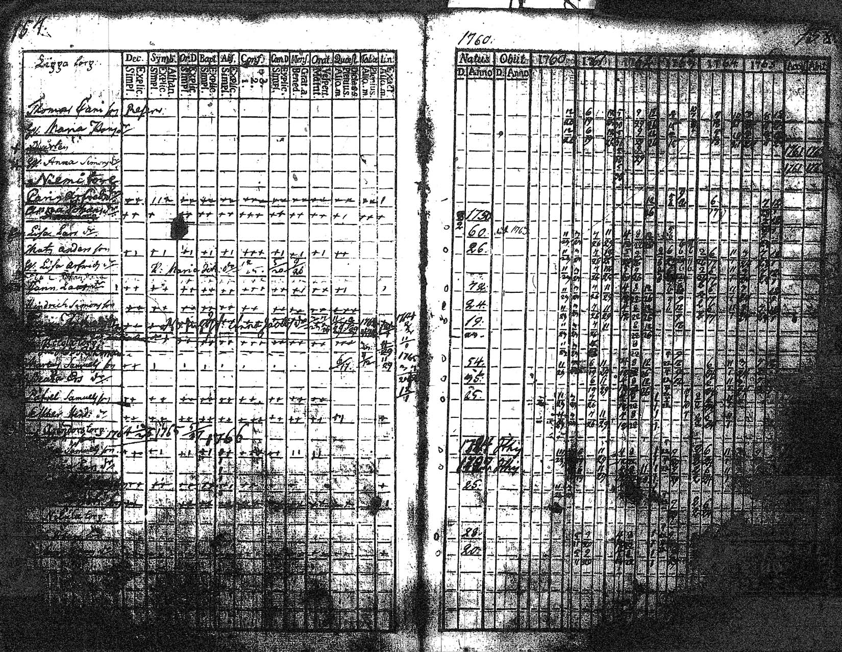 [ ../kirjat/Kirkonkirjat/myrskyla/rippikirja_1760-1771_tk816/kuvat/80.jpg ]