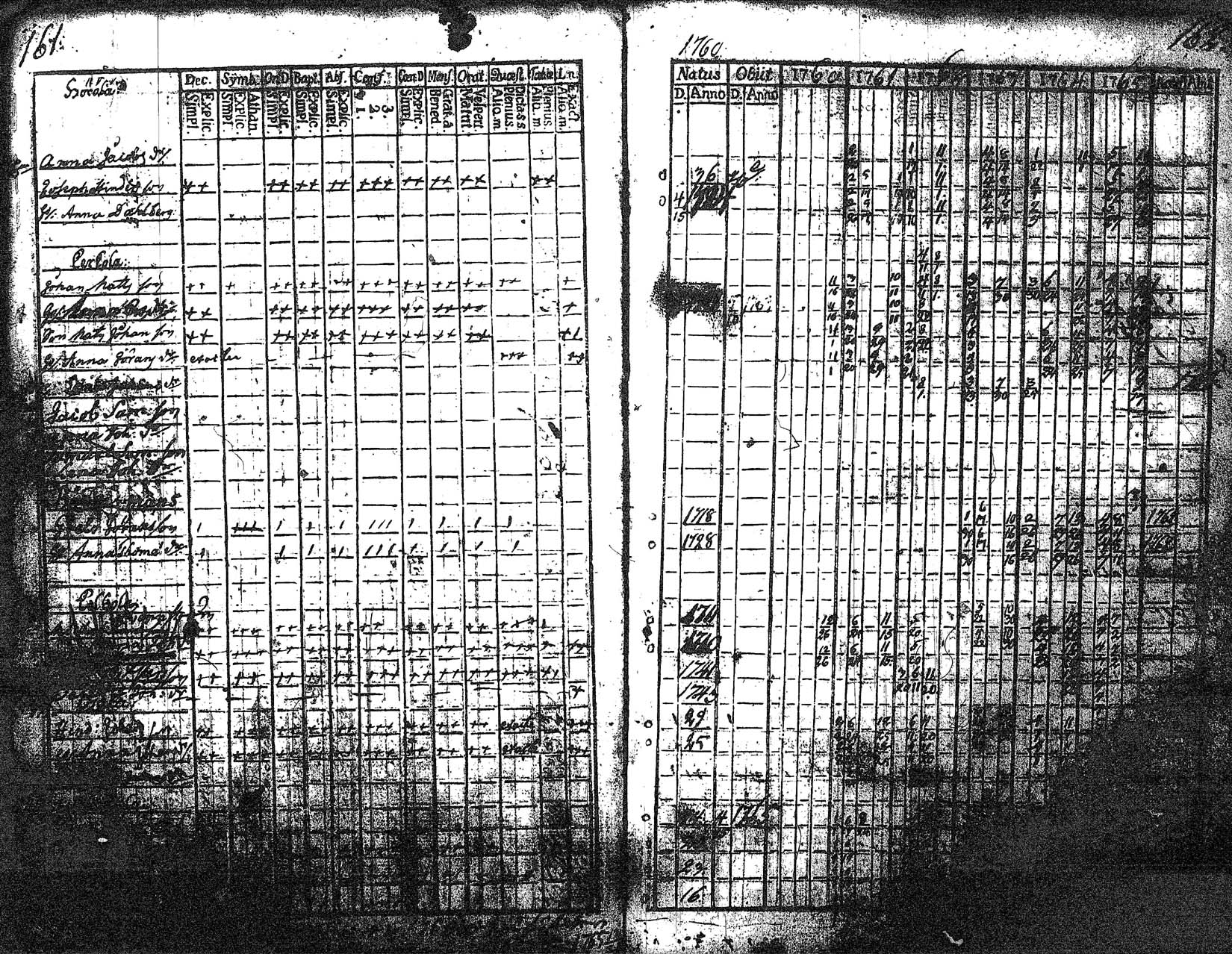 [ ../kirjat/Kirkonkirjat/myrskyla/rippikirja_1760-1771_tk816/kuvat/82.jpg ]
