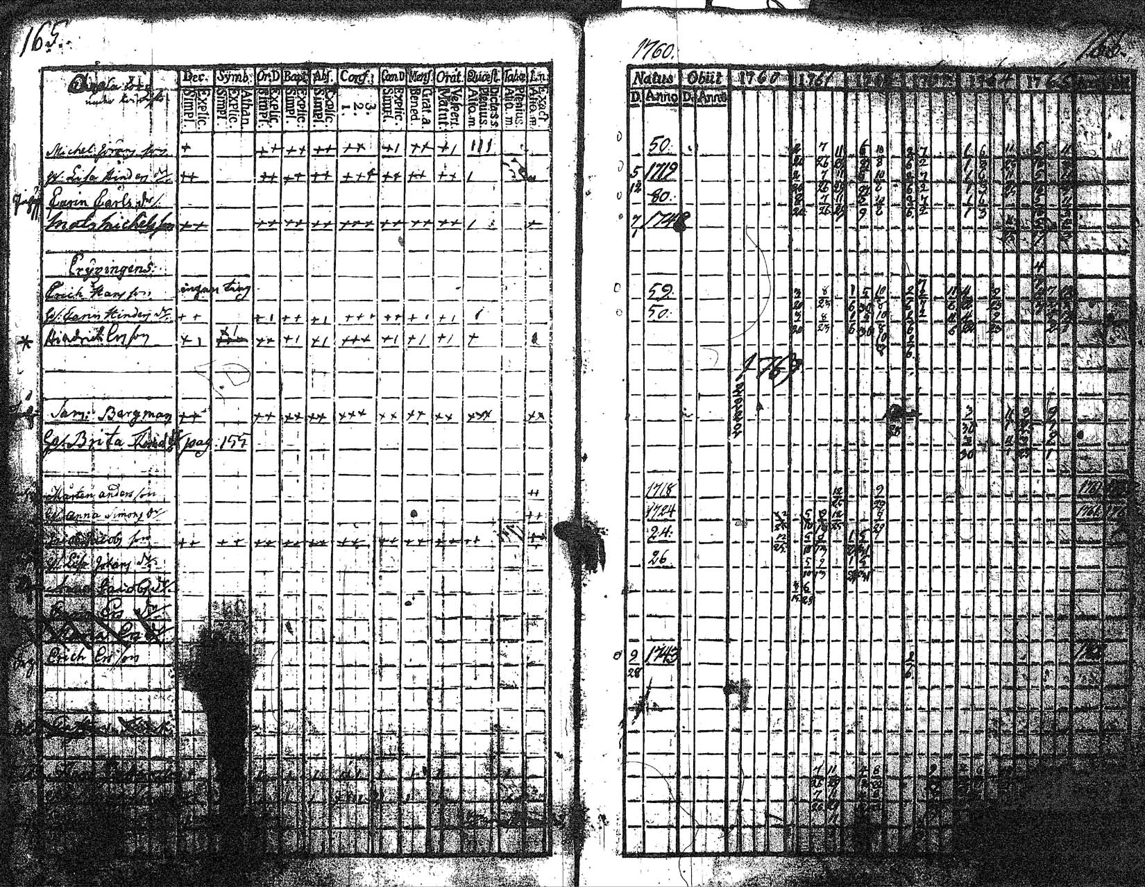 [ ../kirjat/Kirkonkirjat/myrskyla/rippikirja_1760-1771_tk816/kuvat/84.jpg ]